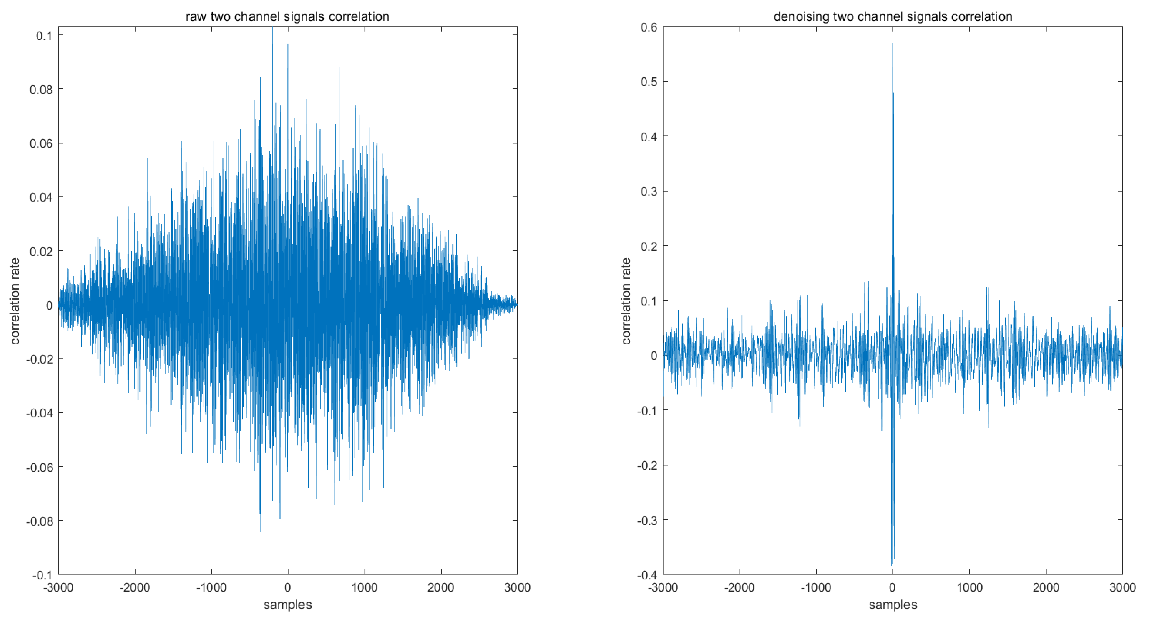 Sensors 22 01604 g005 550
