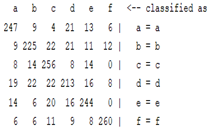 Sensors 22 01604 i002