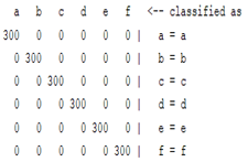 Sensors 22 01604 i013