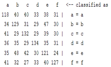 Sensors 22 01604 i017