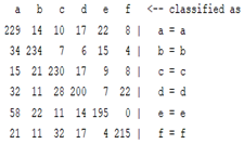 Sensors 22 01604 i022