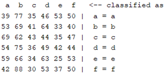 Sensors 22 01604 i027