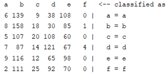 Sensors 22 01604 i029