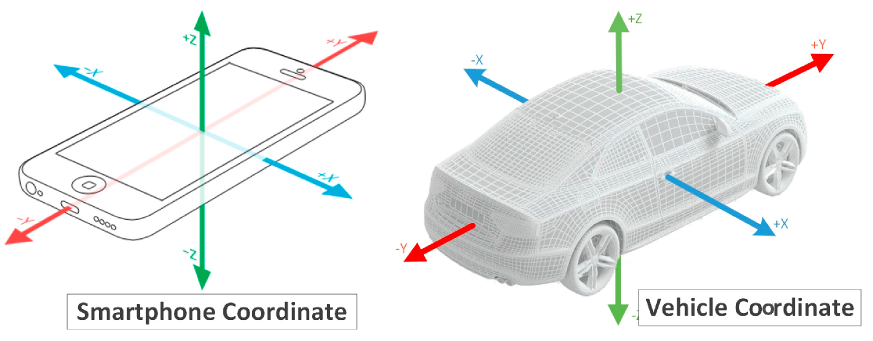 Sensors 22 01606 g001 550