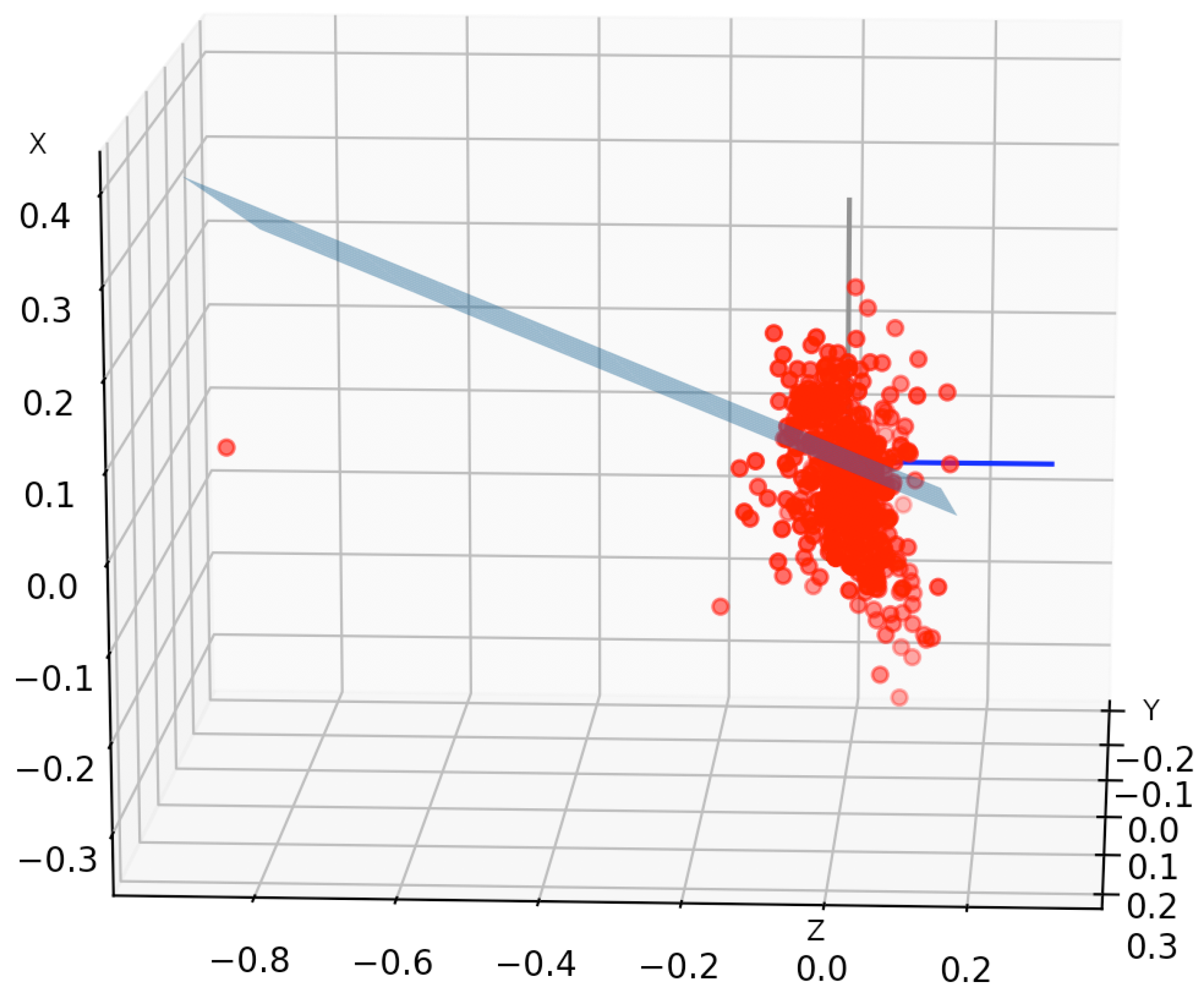 Sensors 22 01606 g003 550