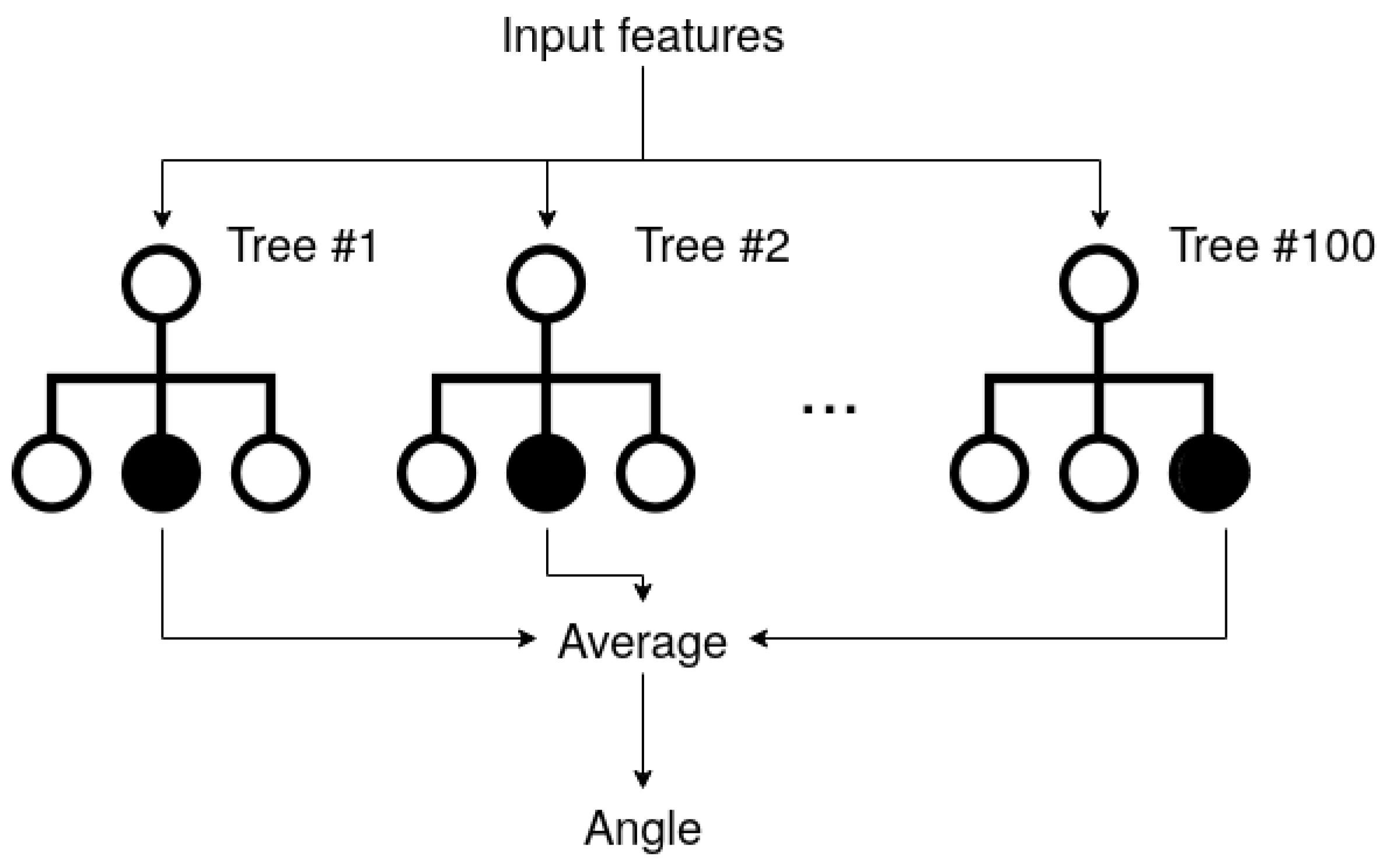 Sensors 22 01606 g005 550
