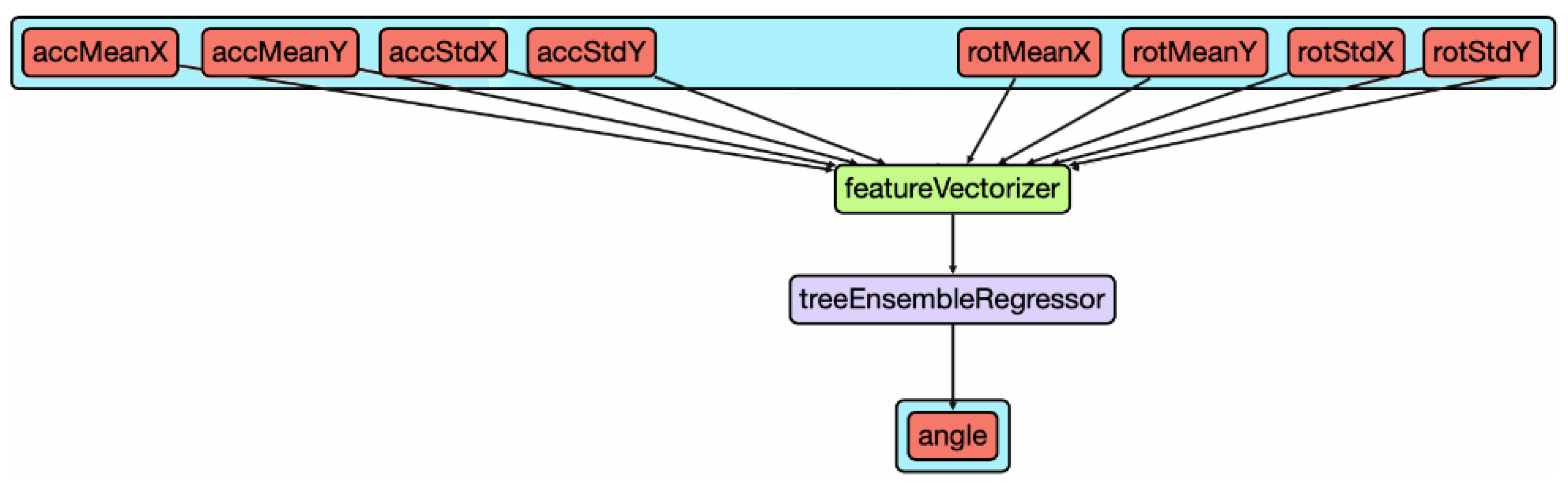 Sensors 22 01606 g006 550