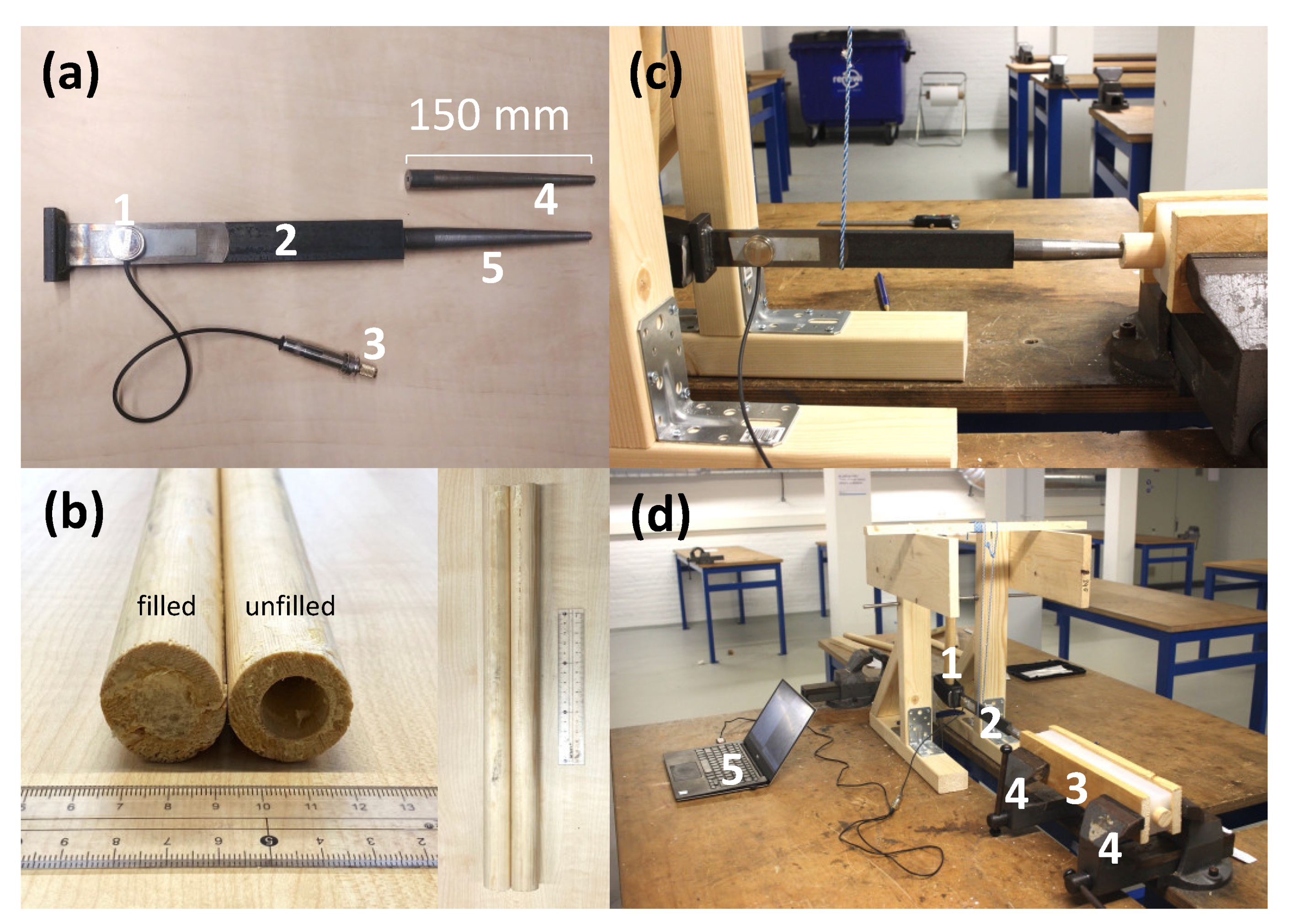 Sensors 22 01609 g001