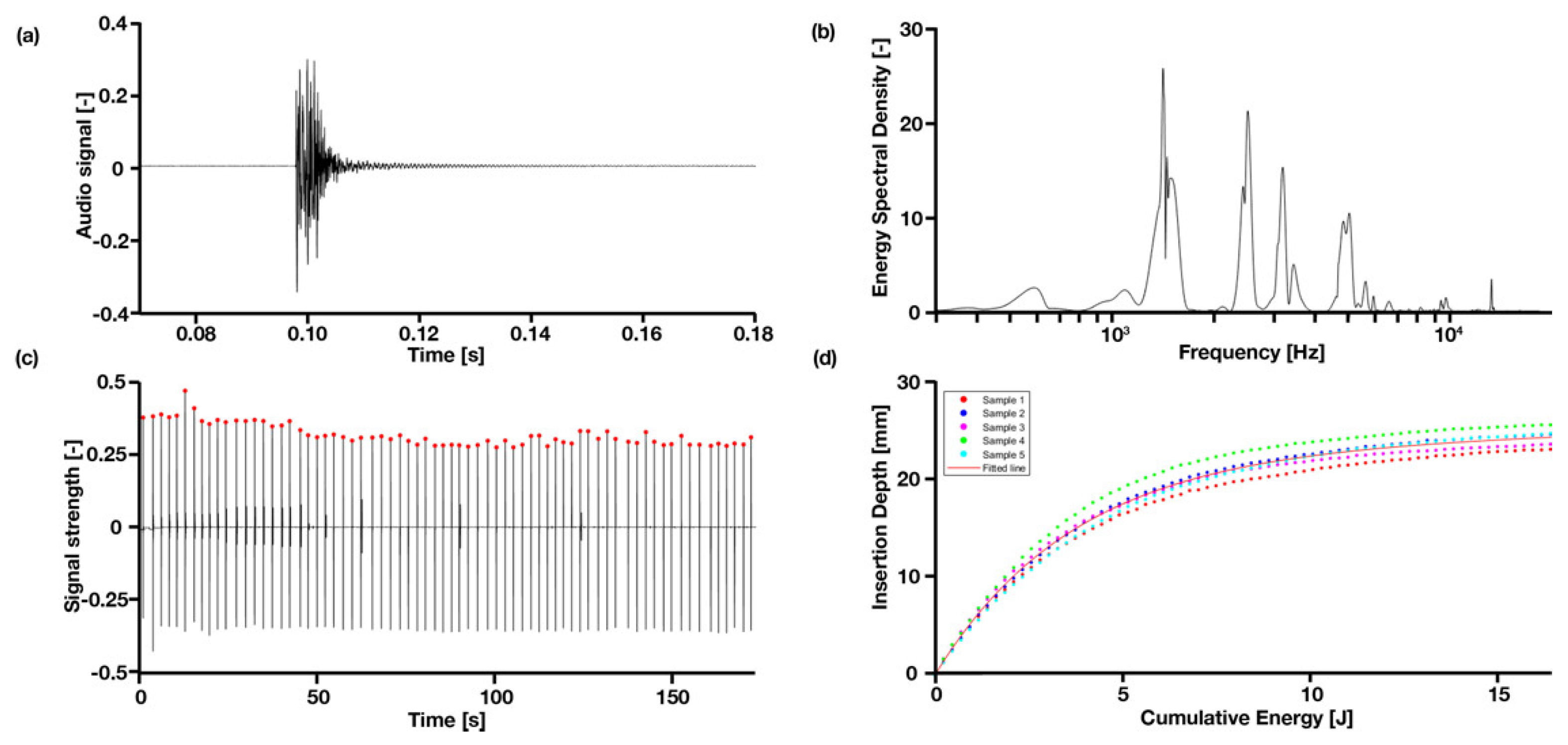 Sensors 22 01609 g002