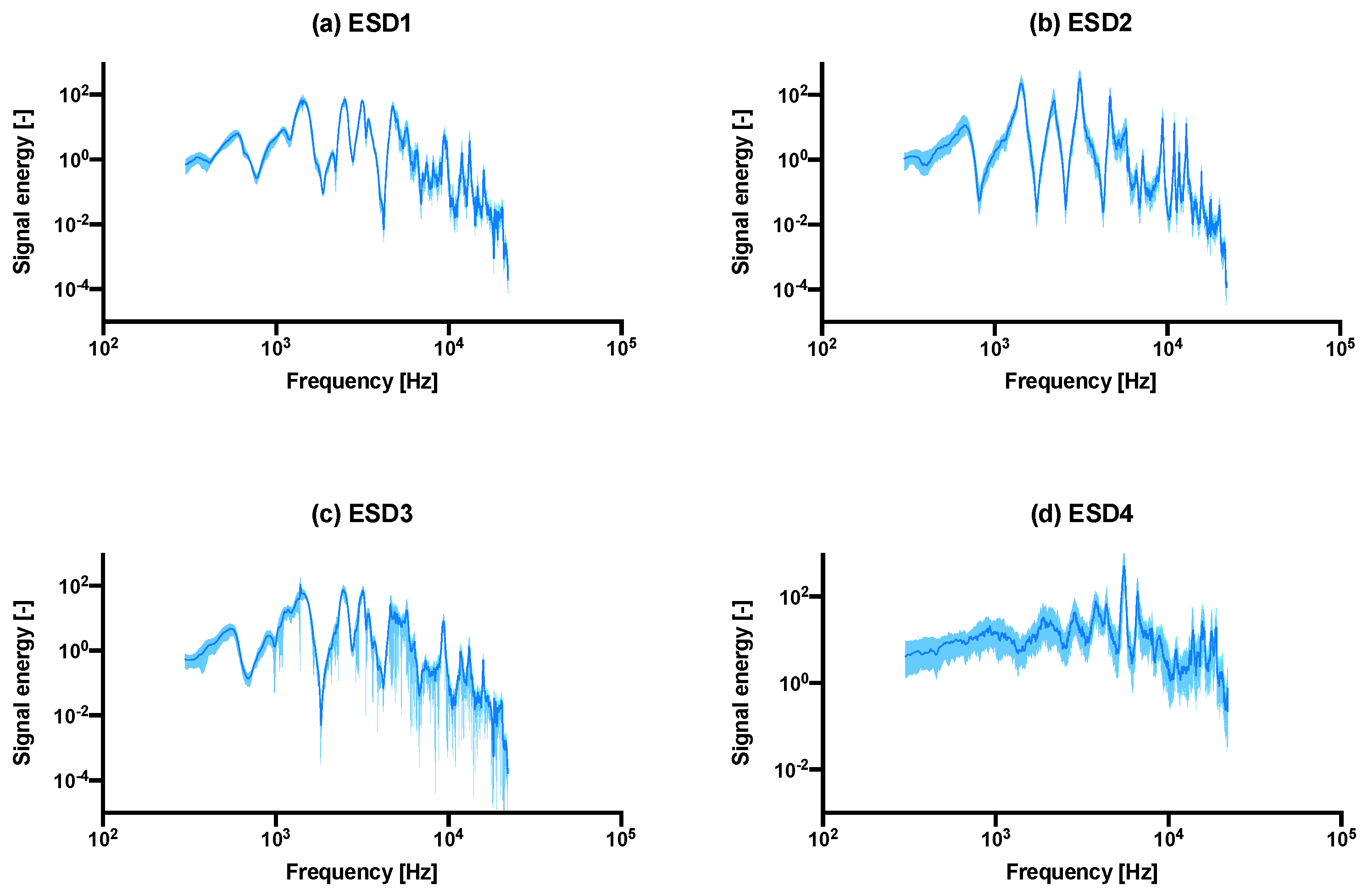 Sensors 22 01609 g003