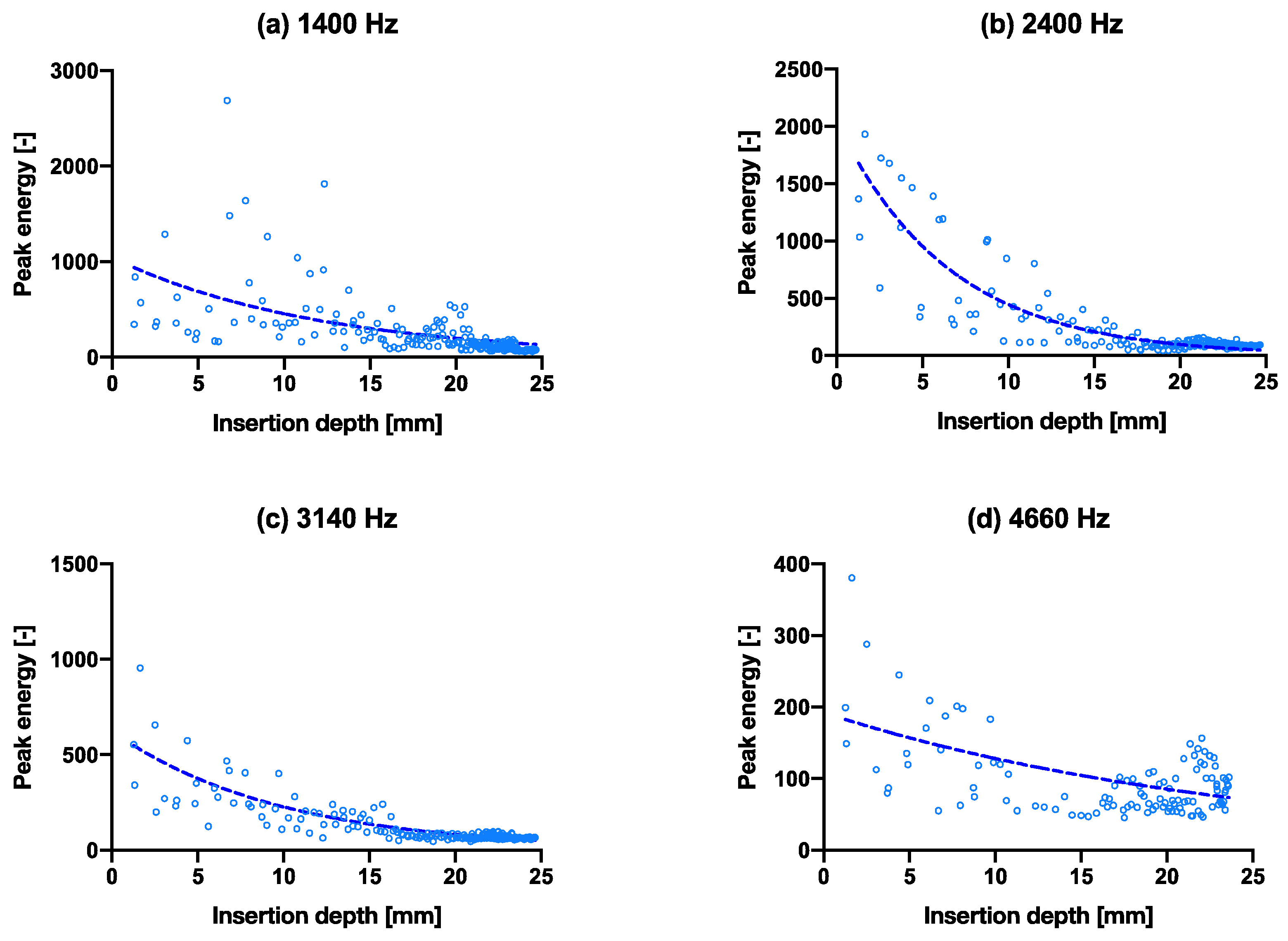 Sensors 22 01609 g004