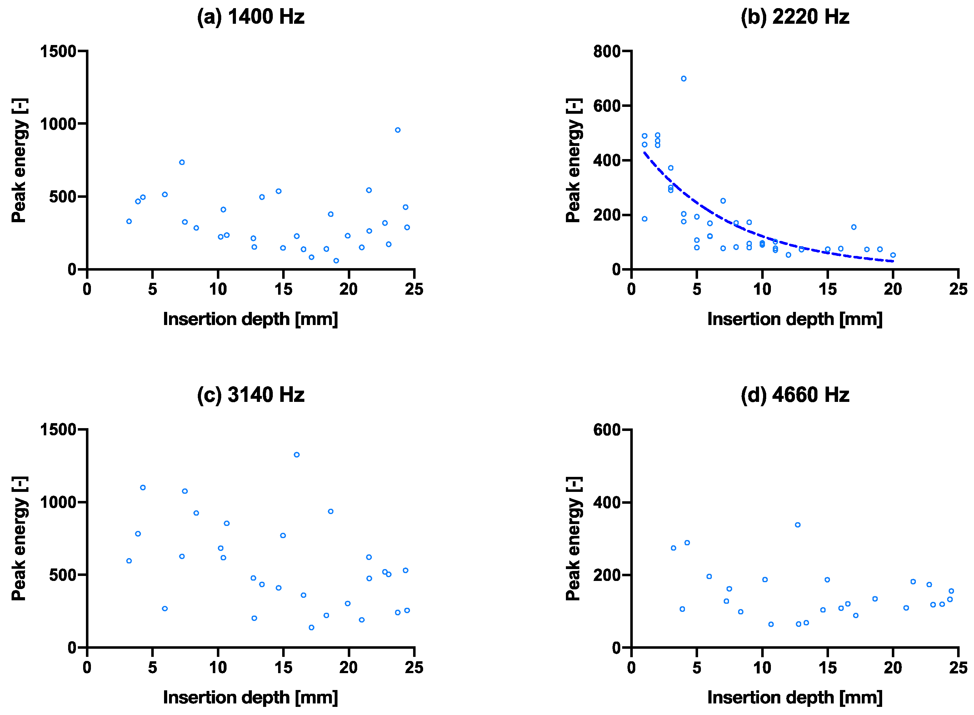 Sensors 22 01609 g005