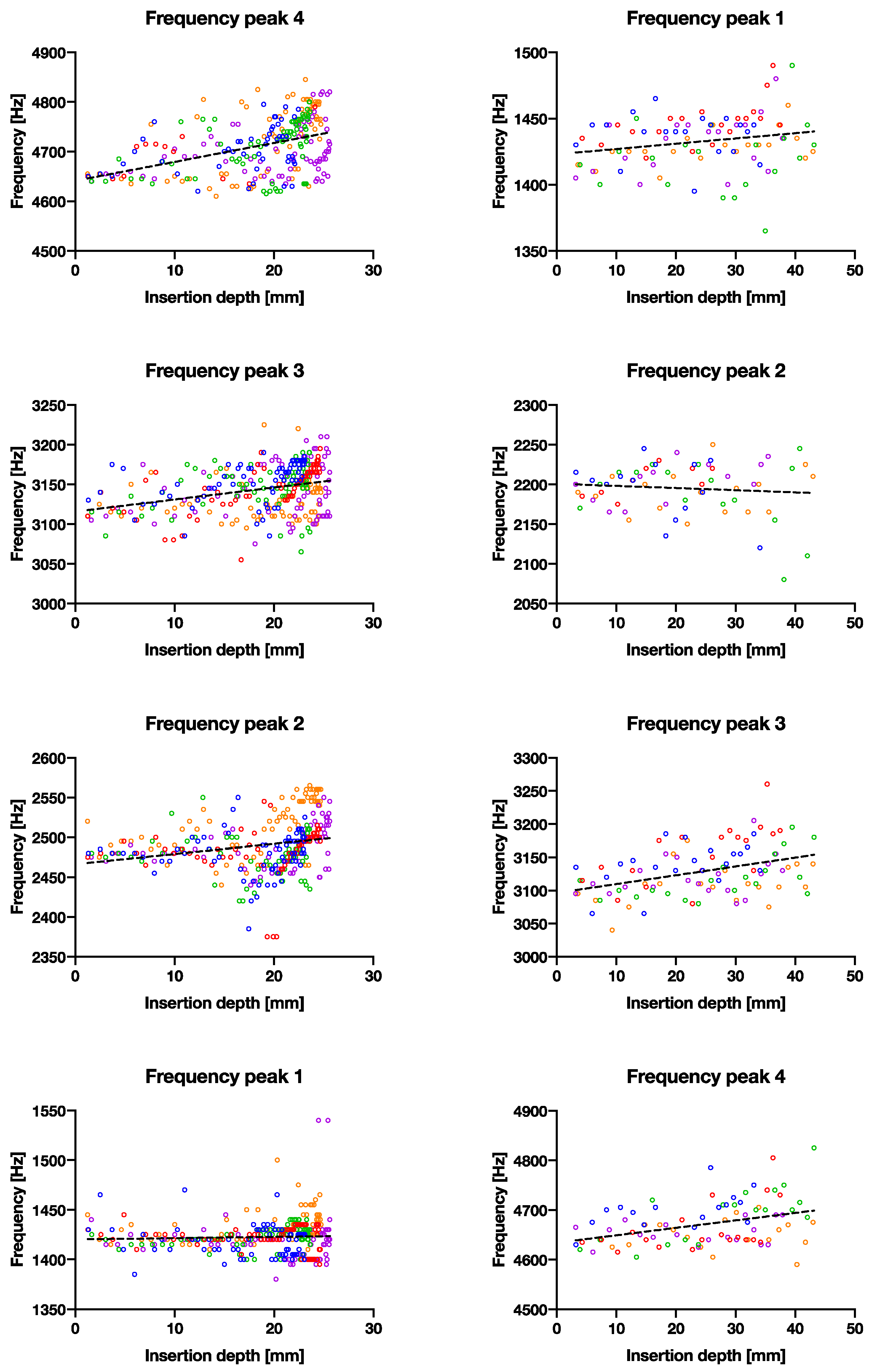 Sensors 22 01609 g007