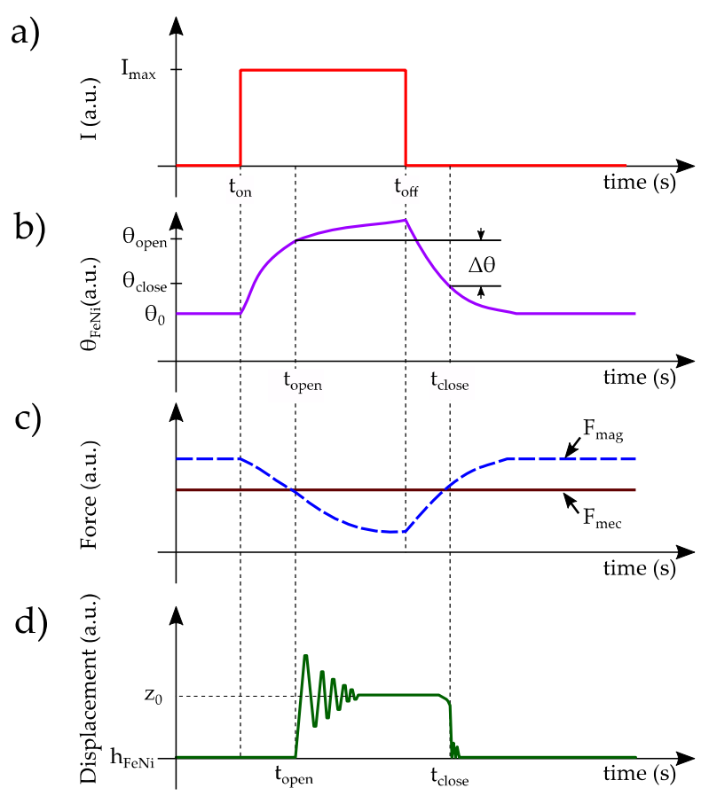 Sensors 22 01610 g002