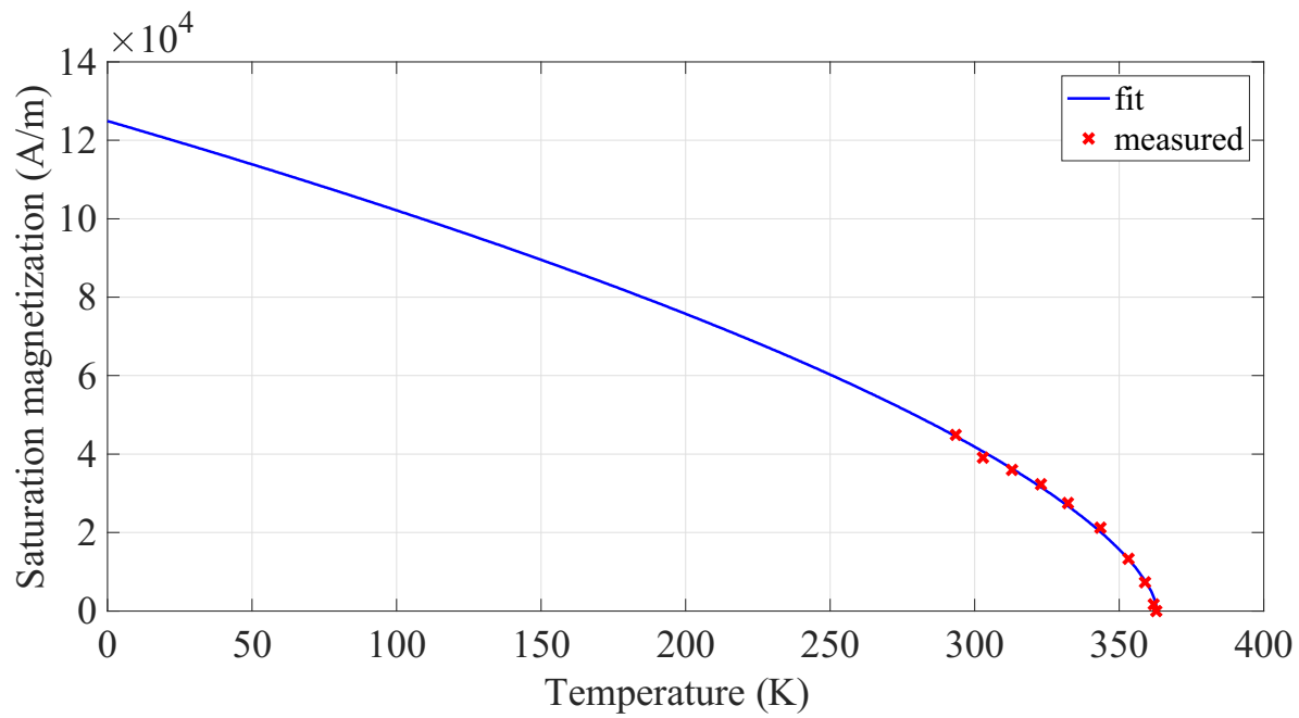 Sensors 22 01610 g005