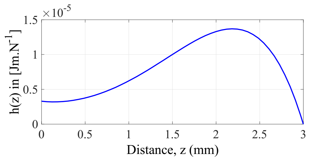 Sensors 22 01610 g008