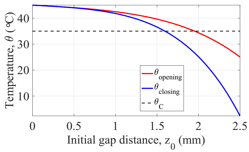 Sensors 22 01610 g010