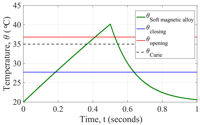 Sensors 22 01610 g011