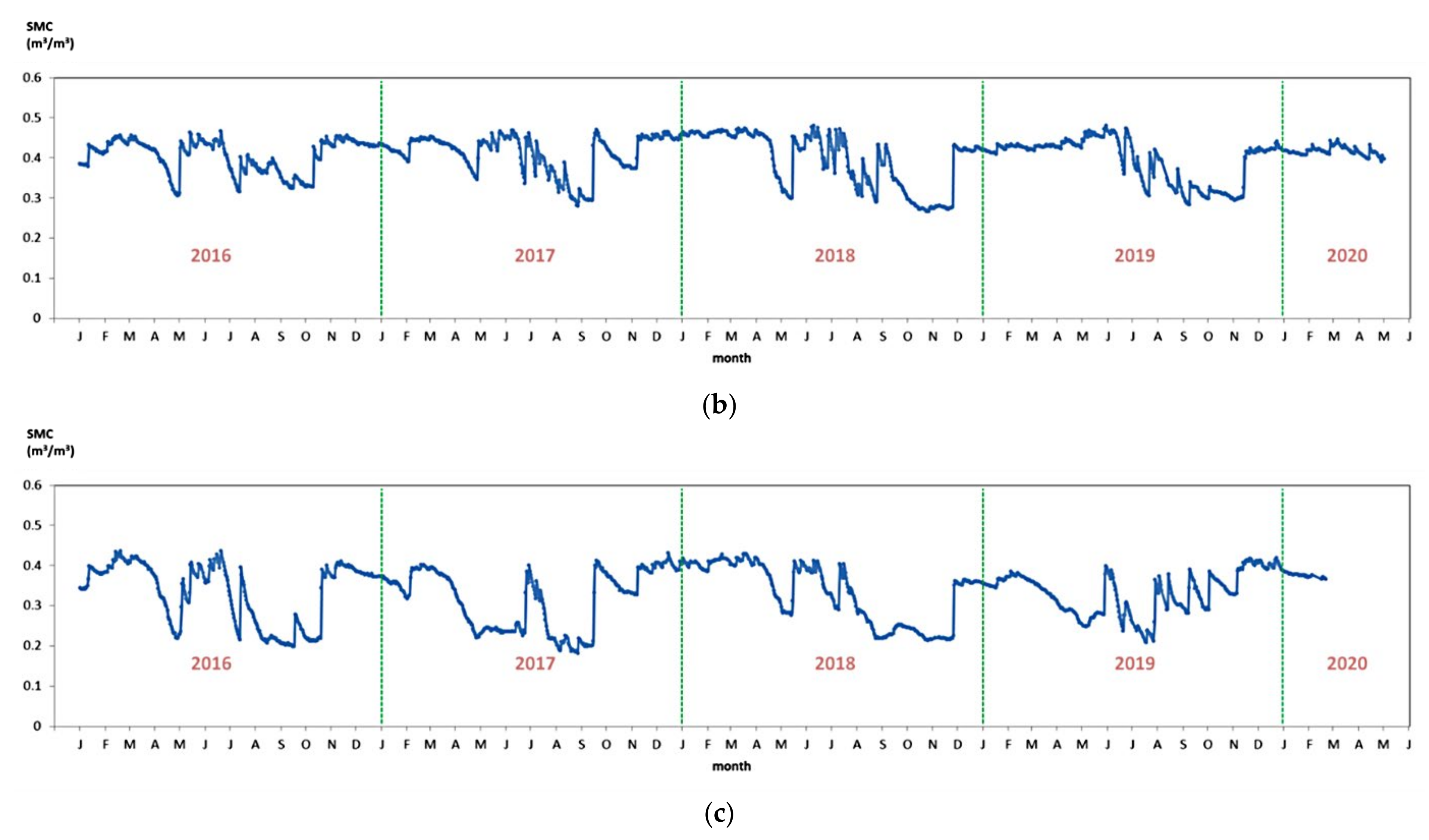 Sensors 22 01611 g005b