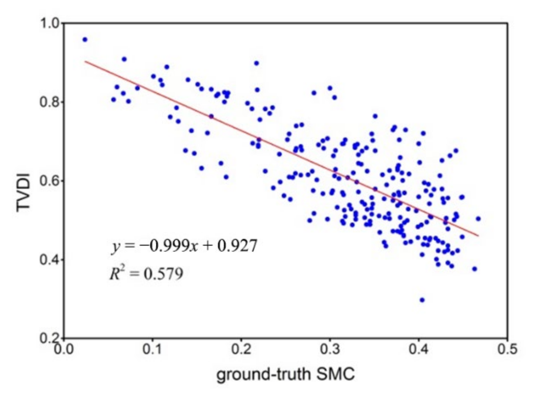 Sensors 22 01611 g006