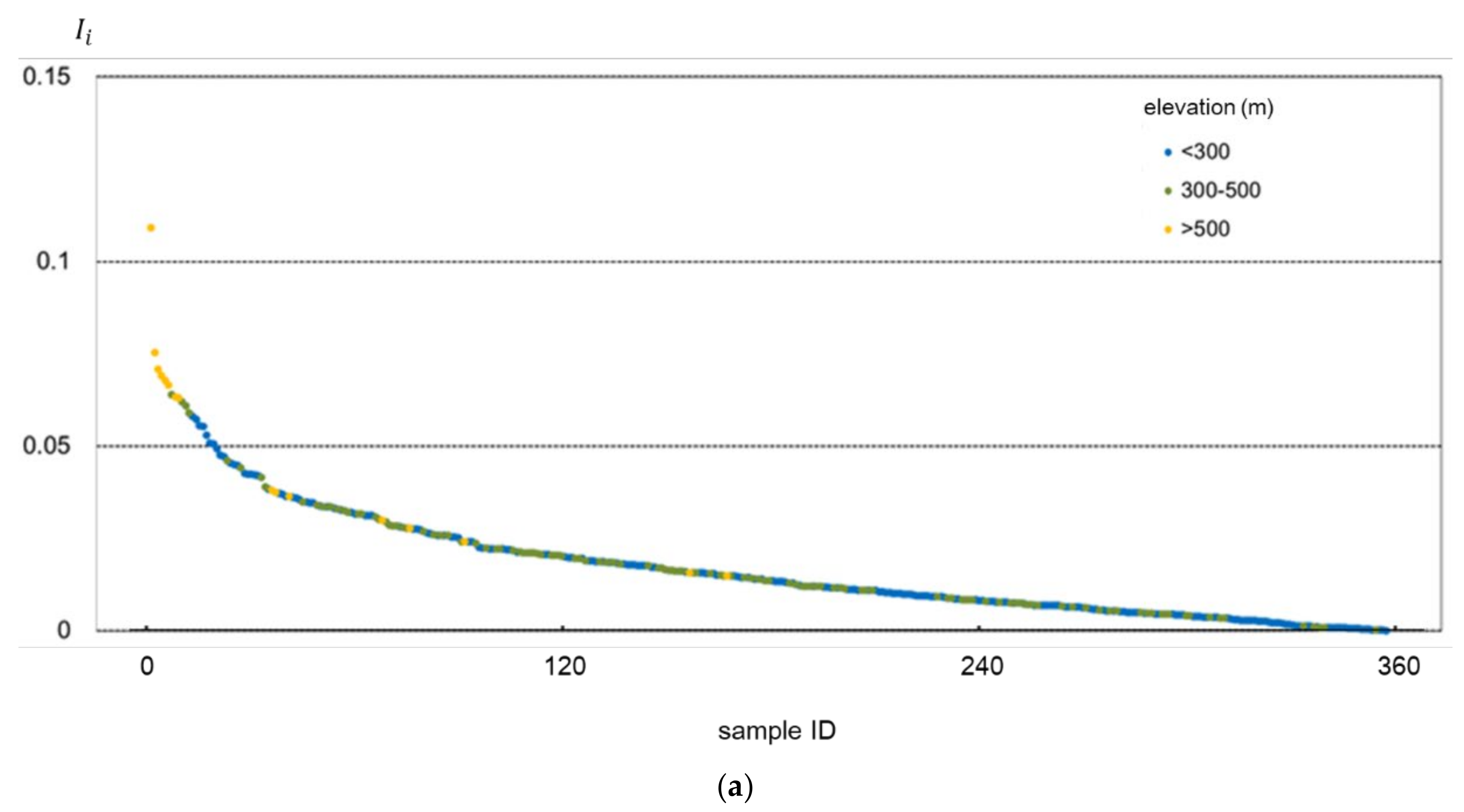 Sensors 22 01611 g008a