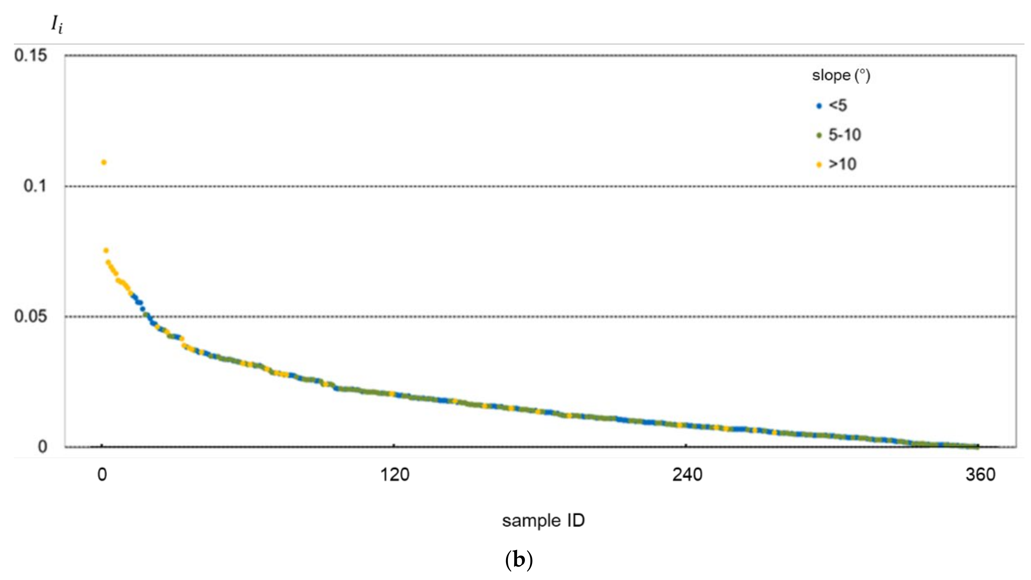 Sensors 22 01611 g008b