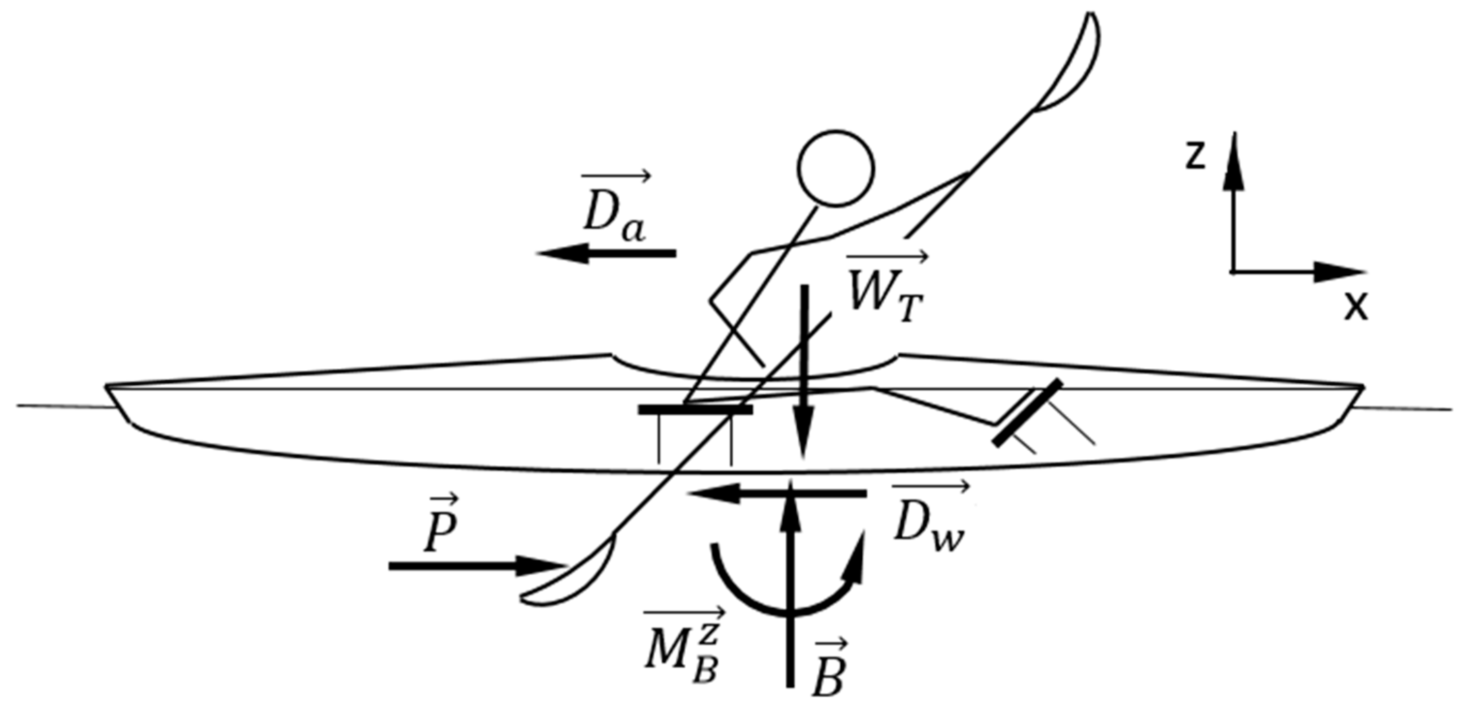 Sensors 22 01612 g001 550