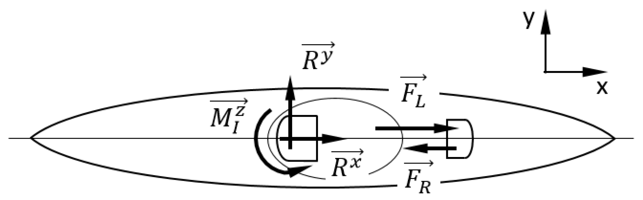 Sensors 22 01612 g002 550