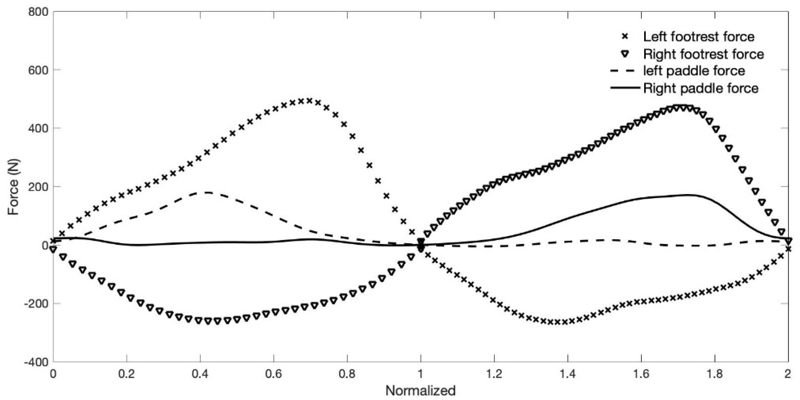 Sensors 22 01612 g010 550