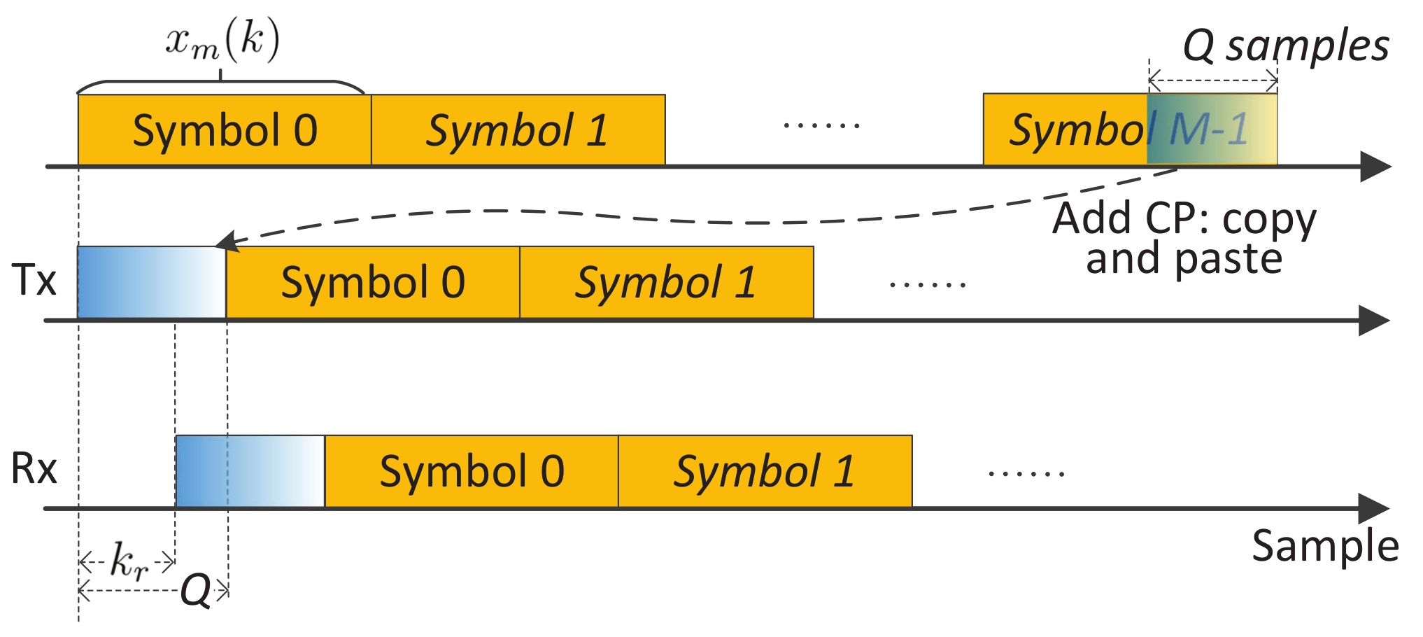 Sensors 22 01613 g002 550