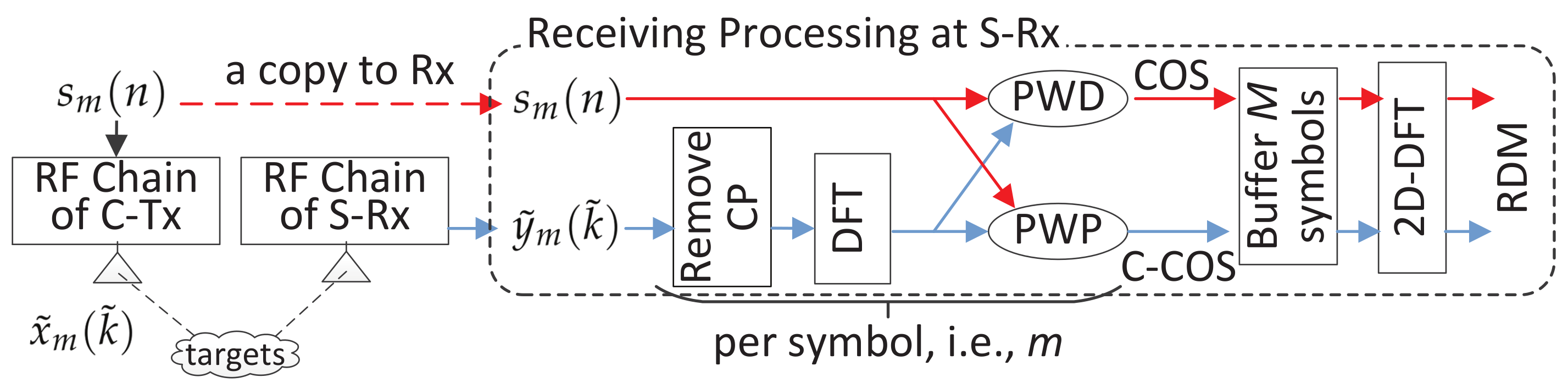 Sensors 22 01613 g003 550