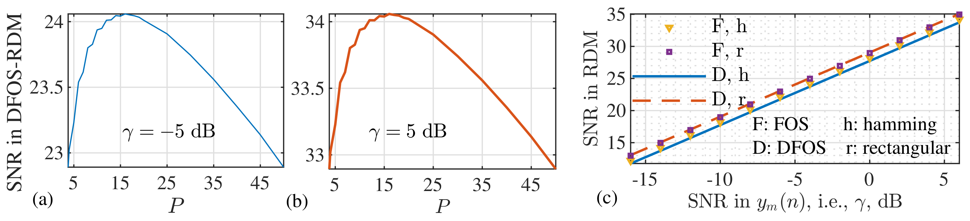 Sensors 22 01613 g009 550