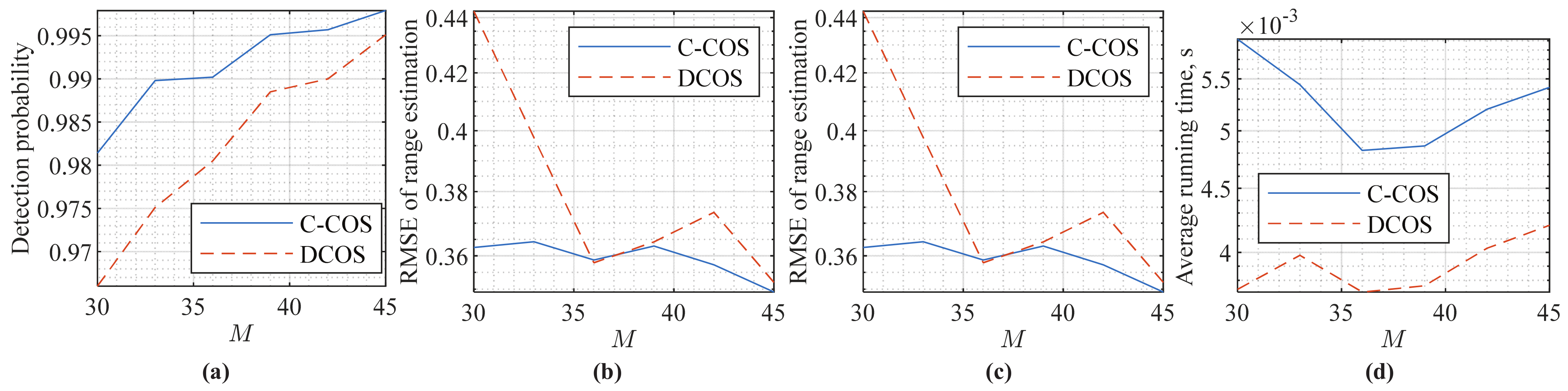 Sensors 22 01613 g010 550