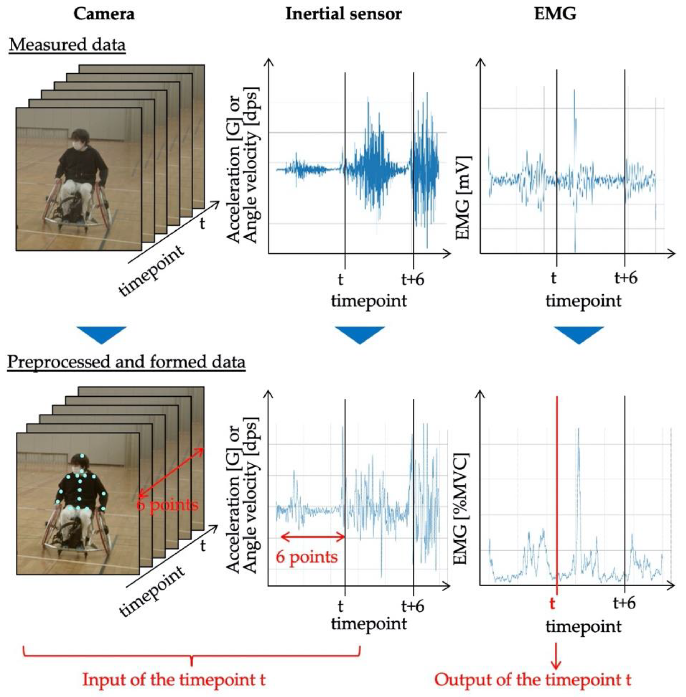 Sensors 22 01615 g007 550