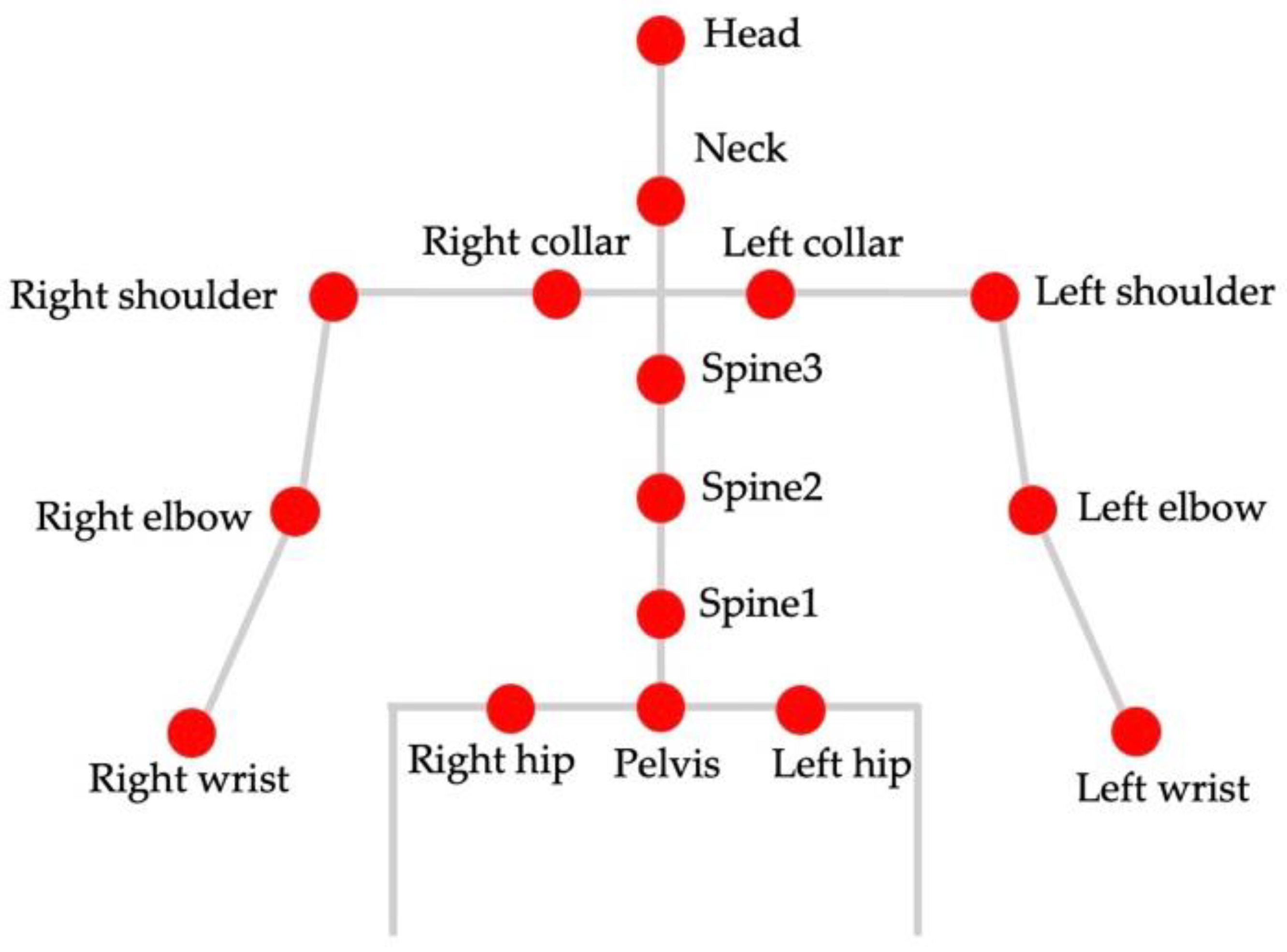 Sensors 22 01615 g008 550