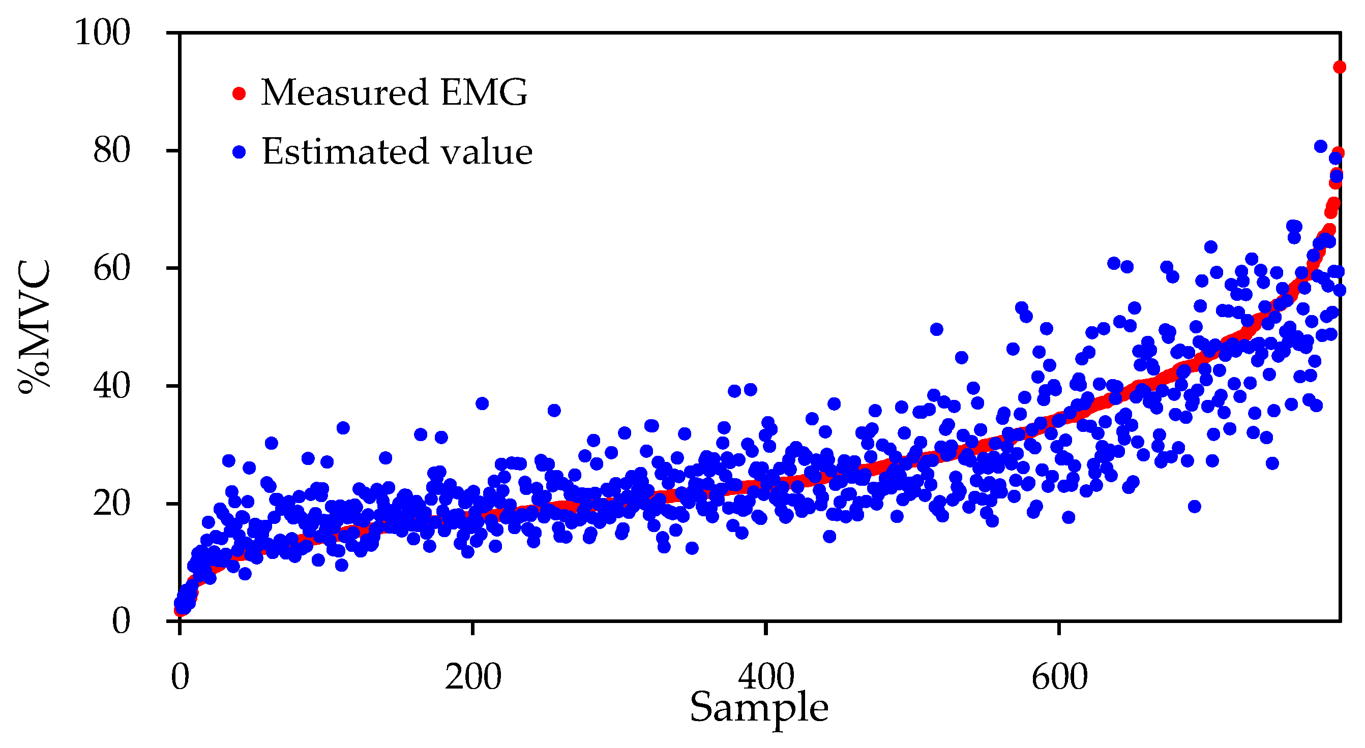 Sensors 22 01615 g011 550