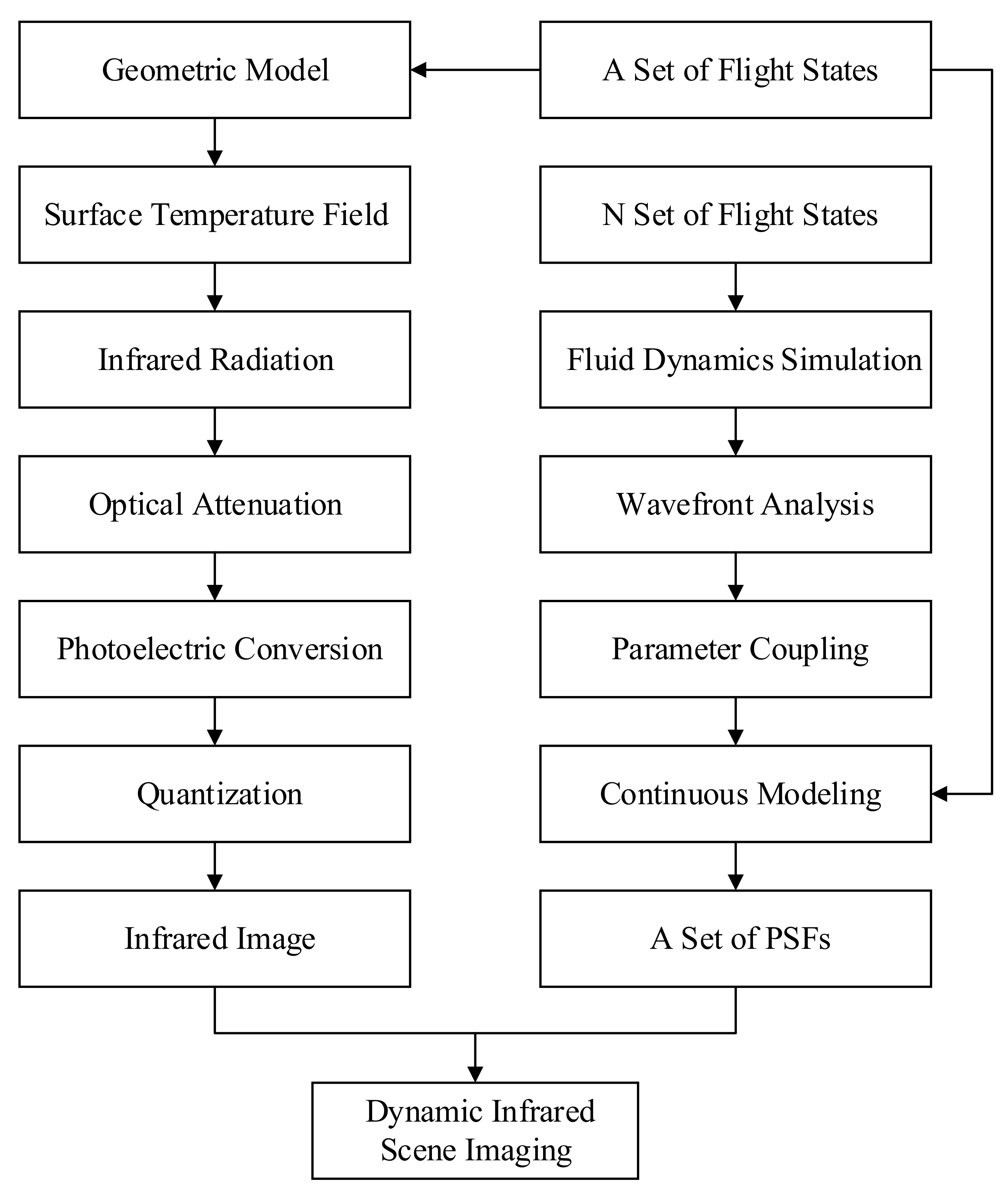 Sensors 22 01616 g001 550