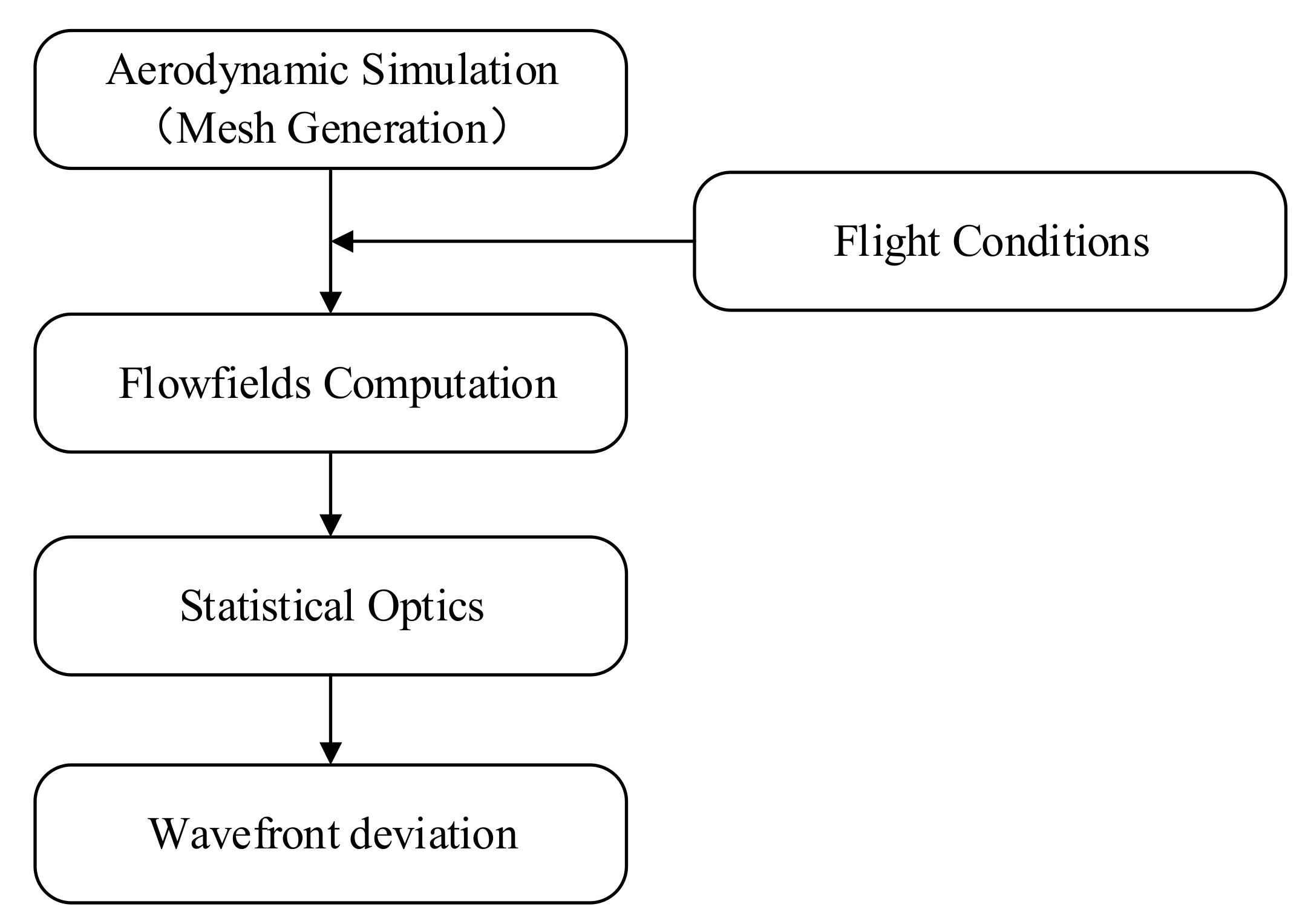 Sensors 22 01616 g002 550
