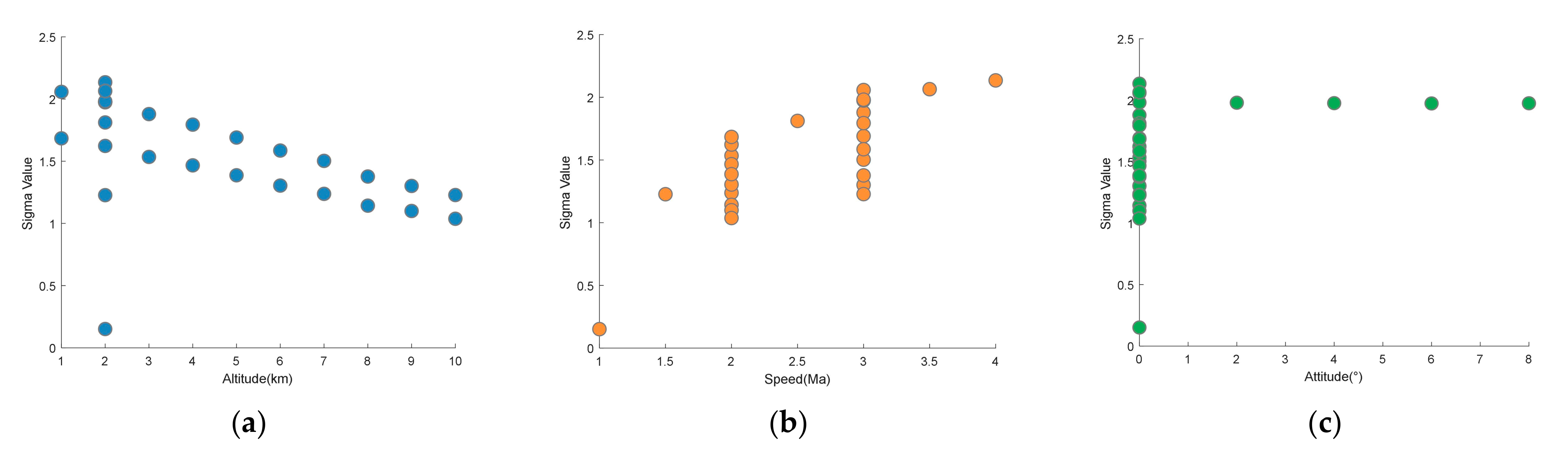 Sensors 22 01616 g005 550