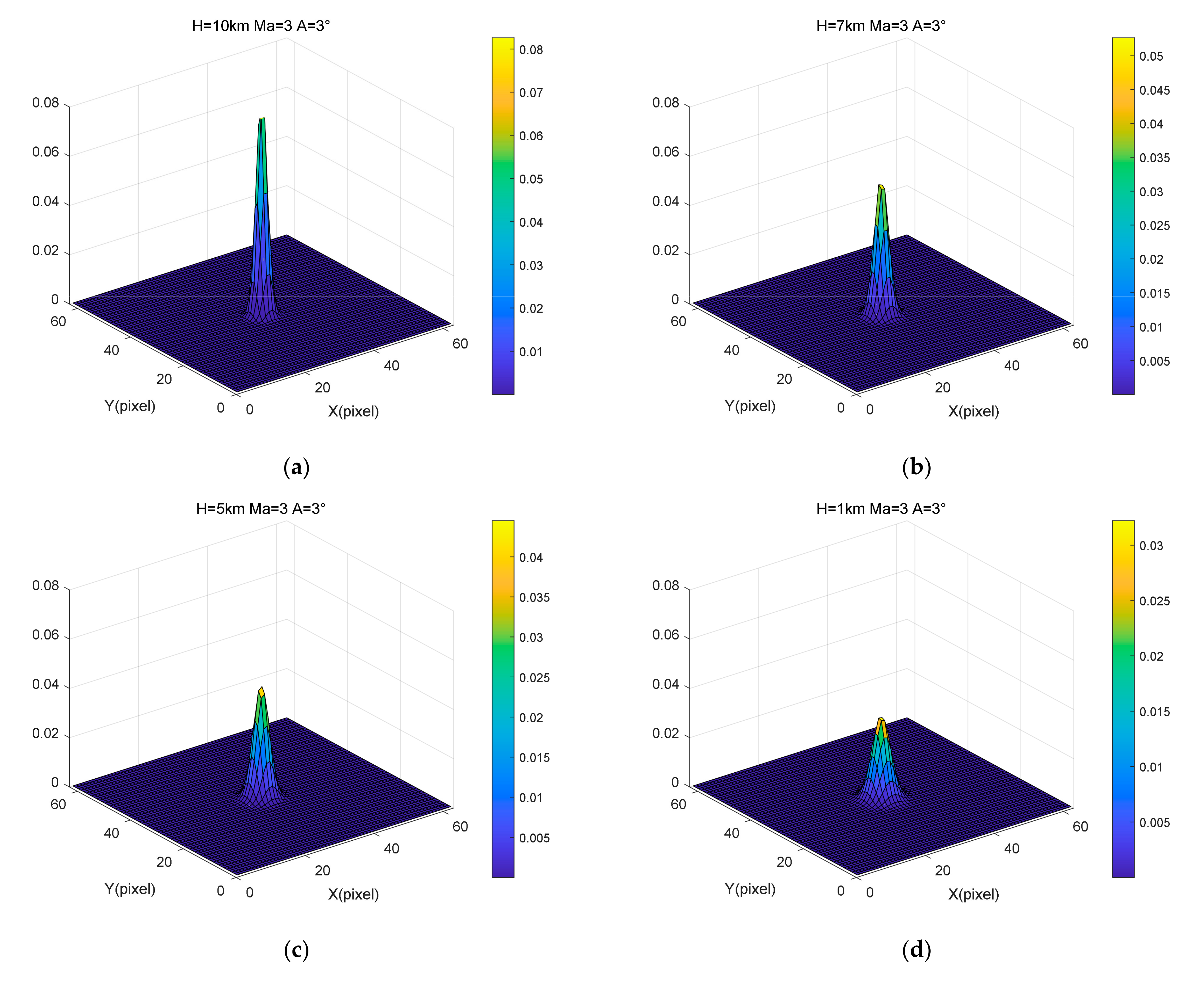 Sensors 22 01616 g006 550