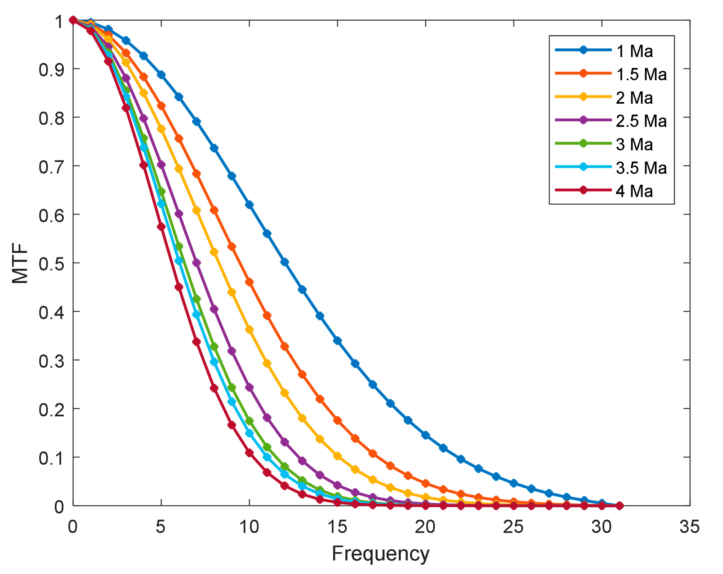 Sensors 22 01616 g009 550