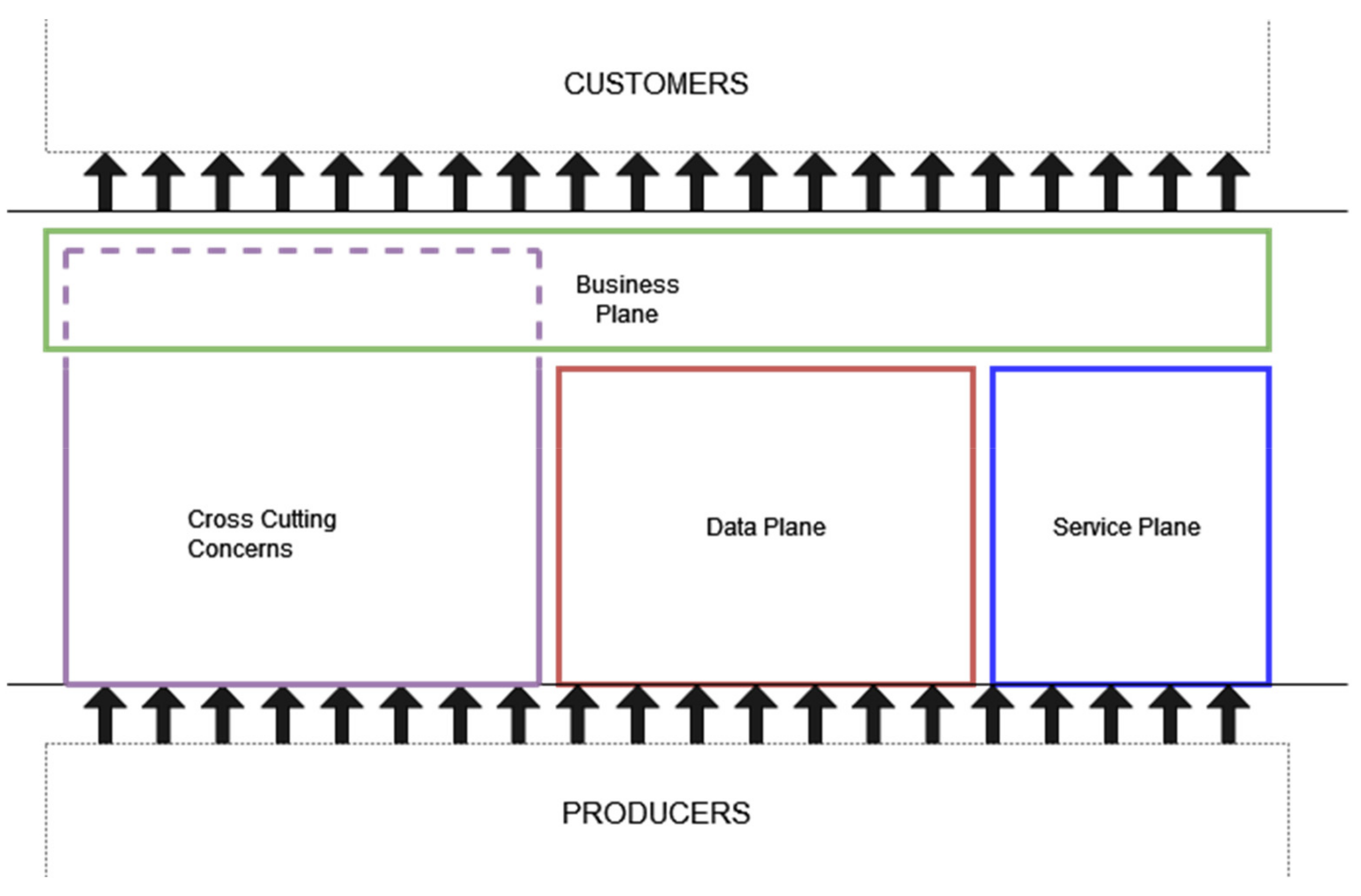 Sensors 22 01619 g001 550