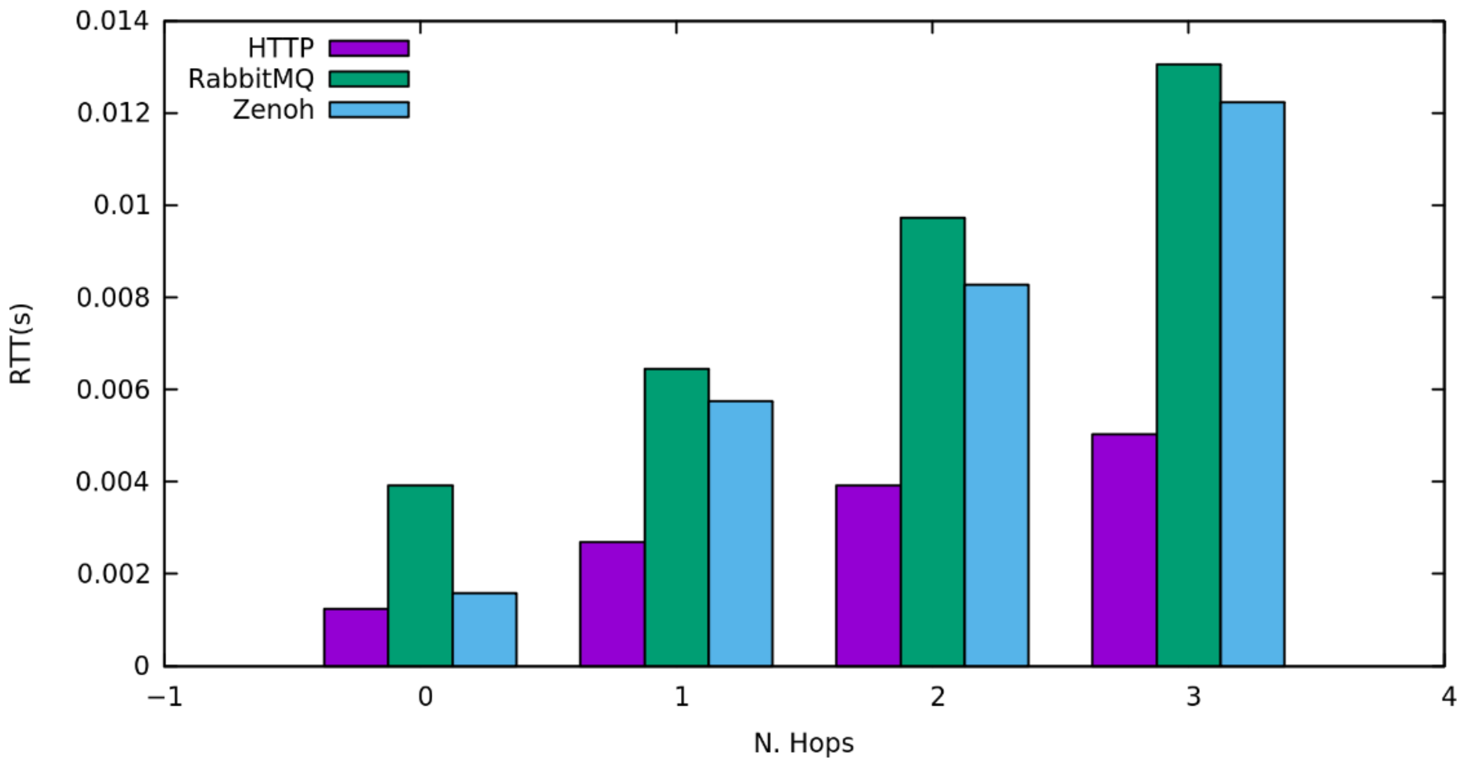 Sensors 22 01619 g004 550