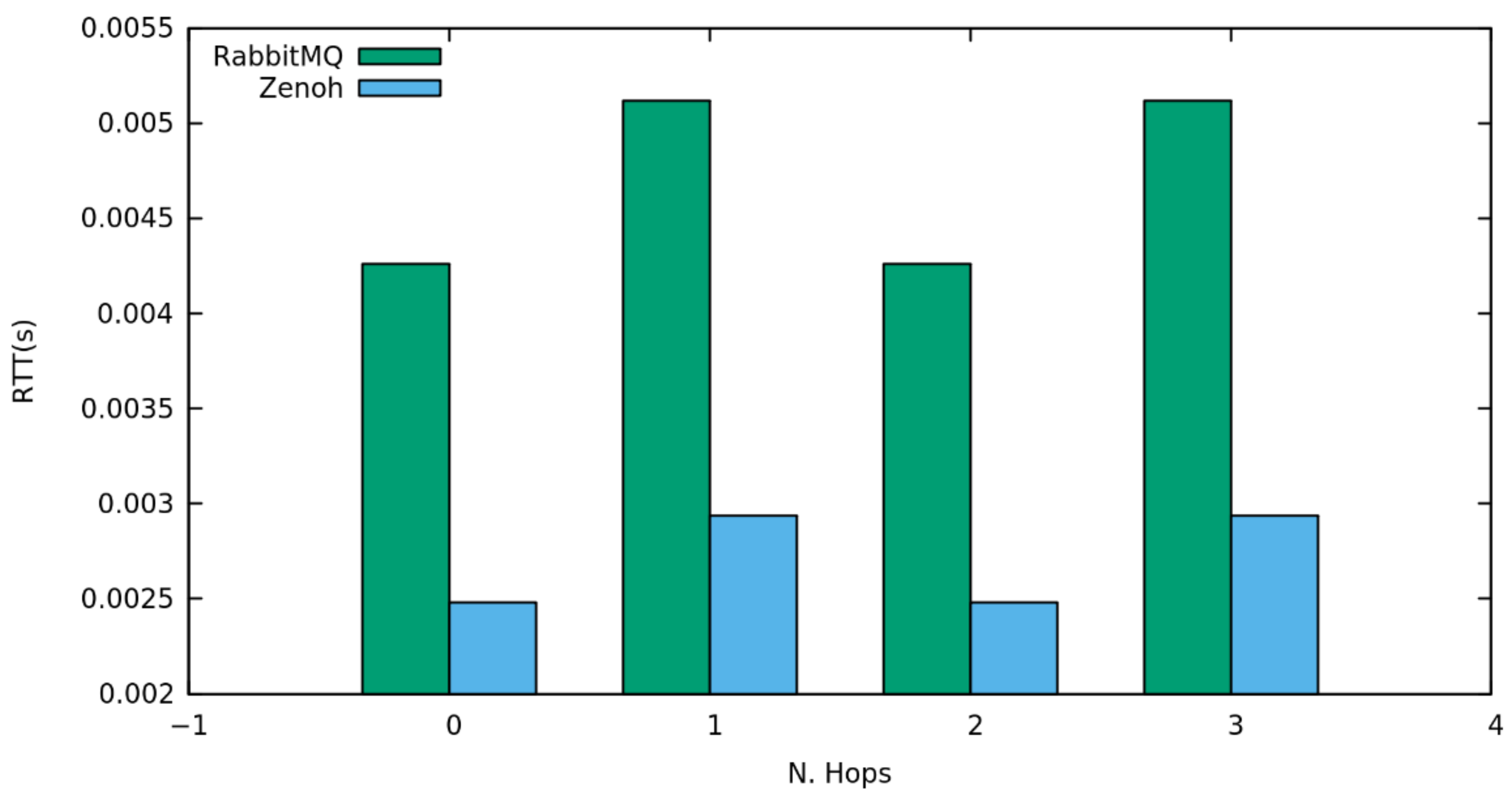 Sensors 22 01619 g006 550