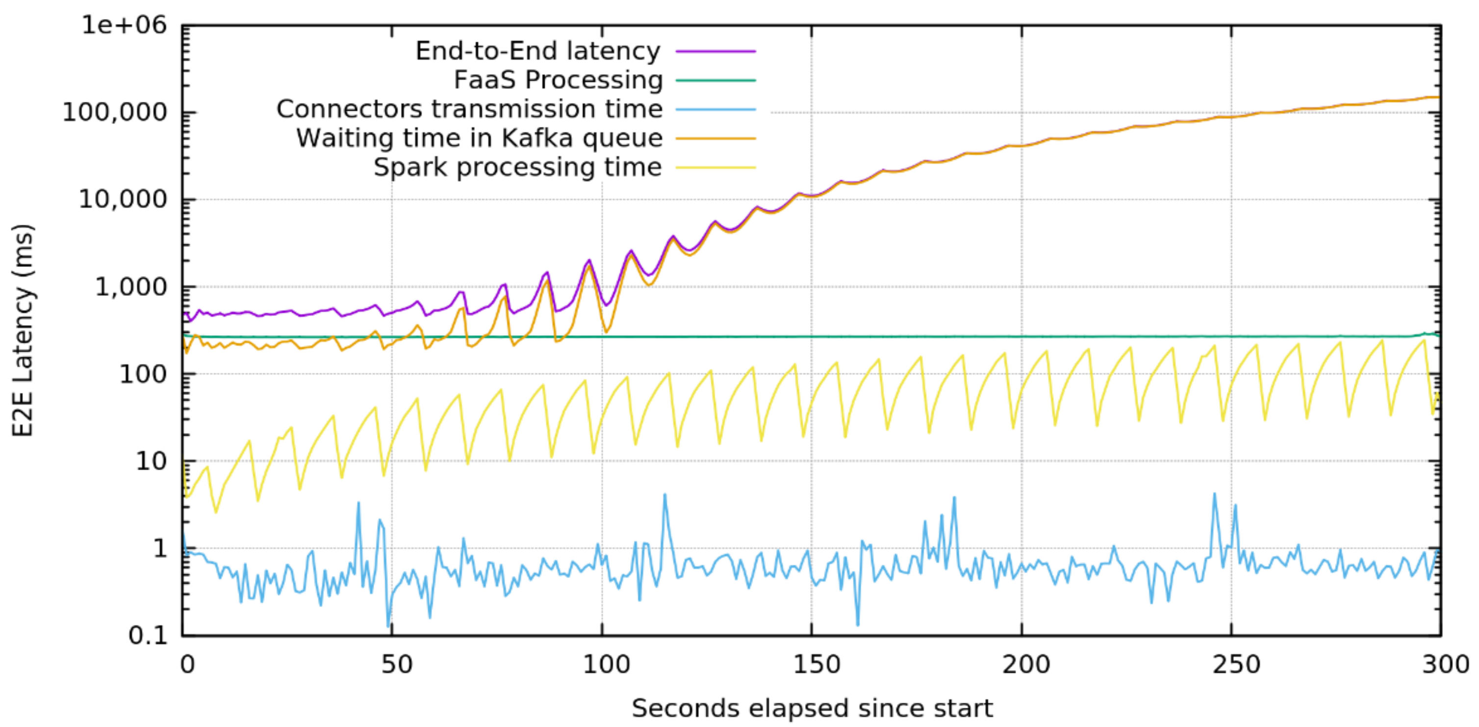 Sensors 22 01619 g009 550