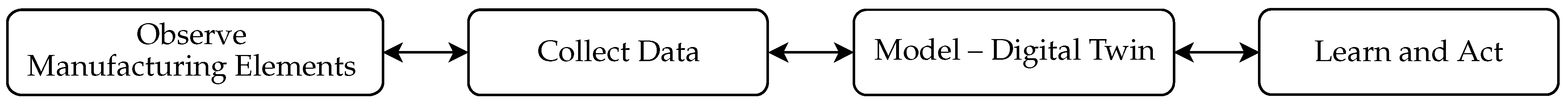 Sensors 22 01621 g001