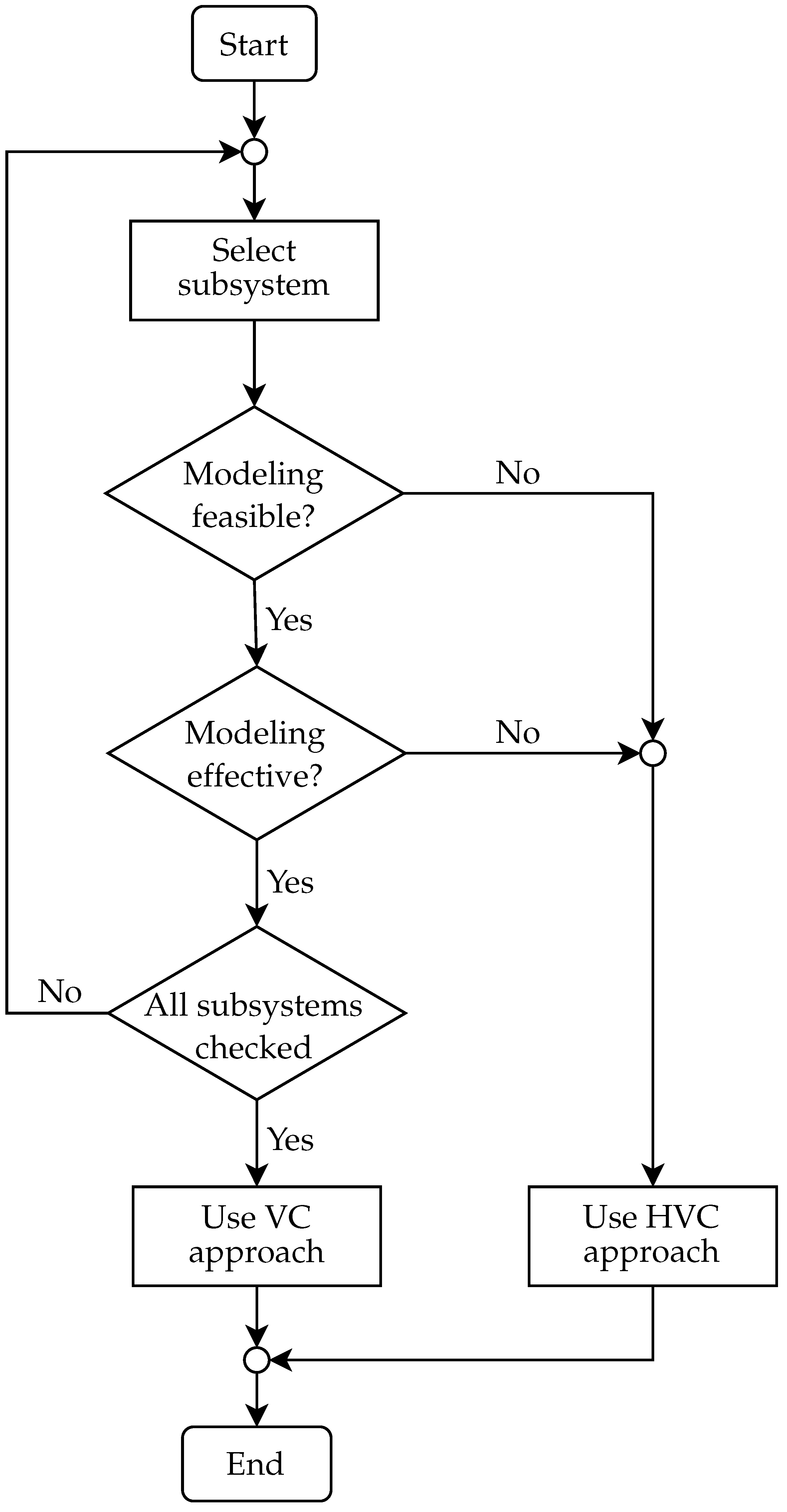 Sensors 22 01621 g004