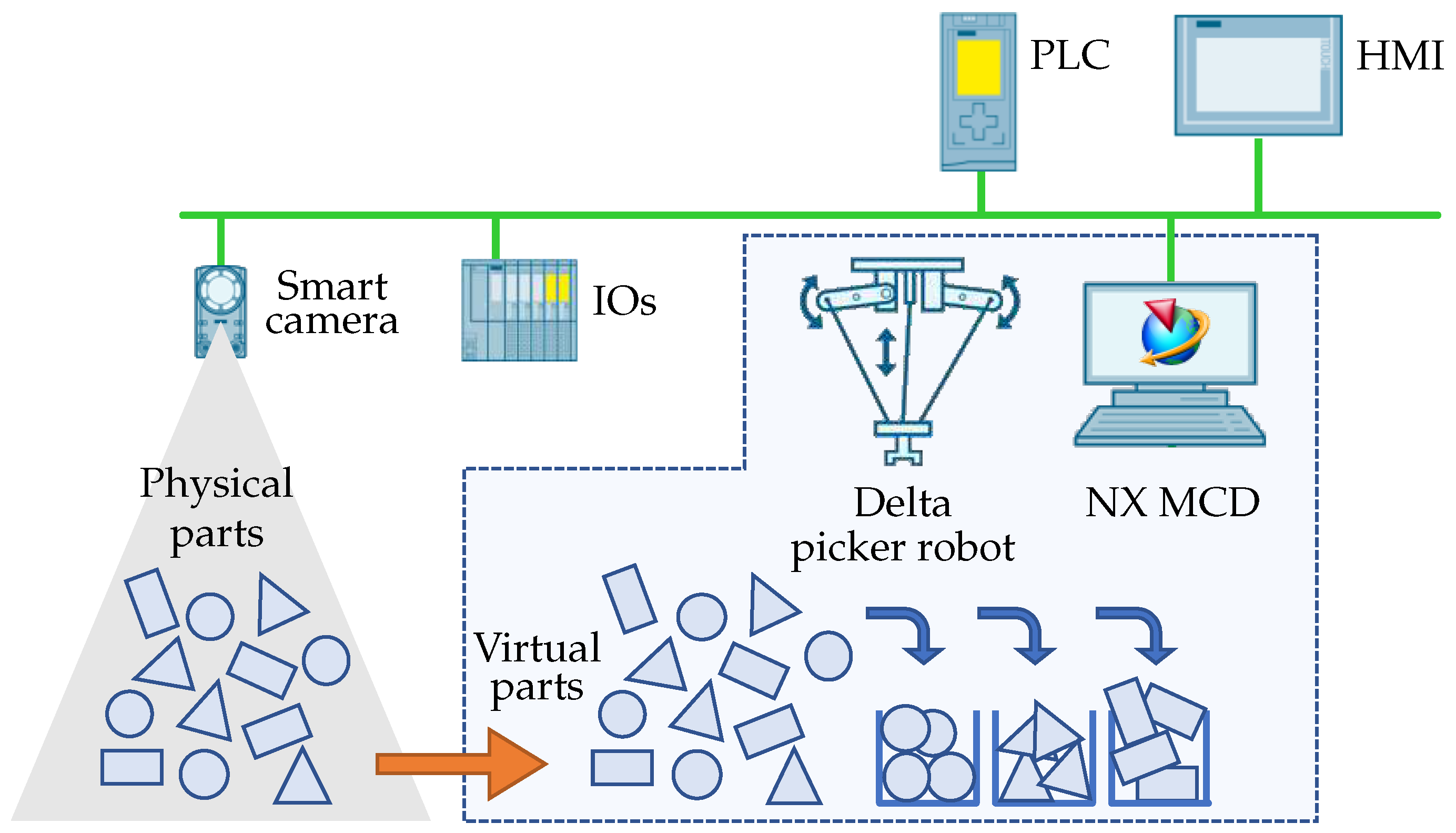Sensors 22 01621 g005