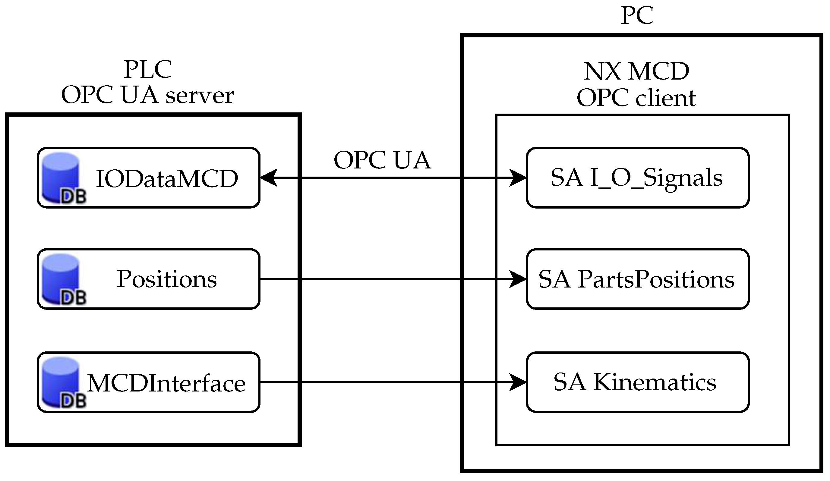 Sensors 22 01621 g007