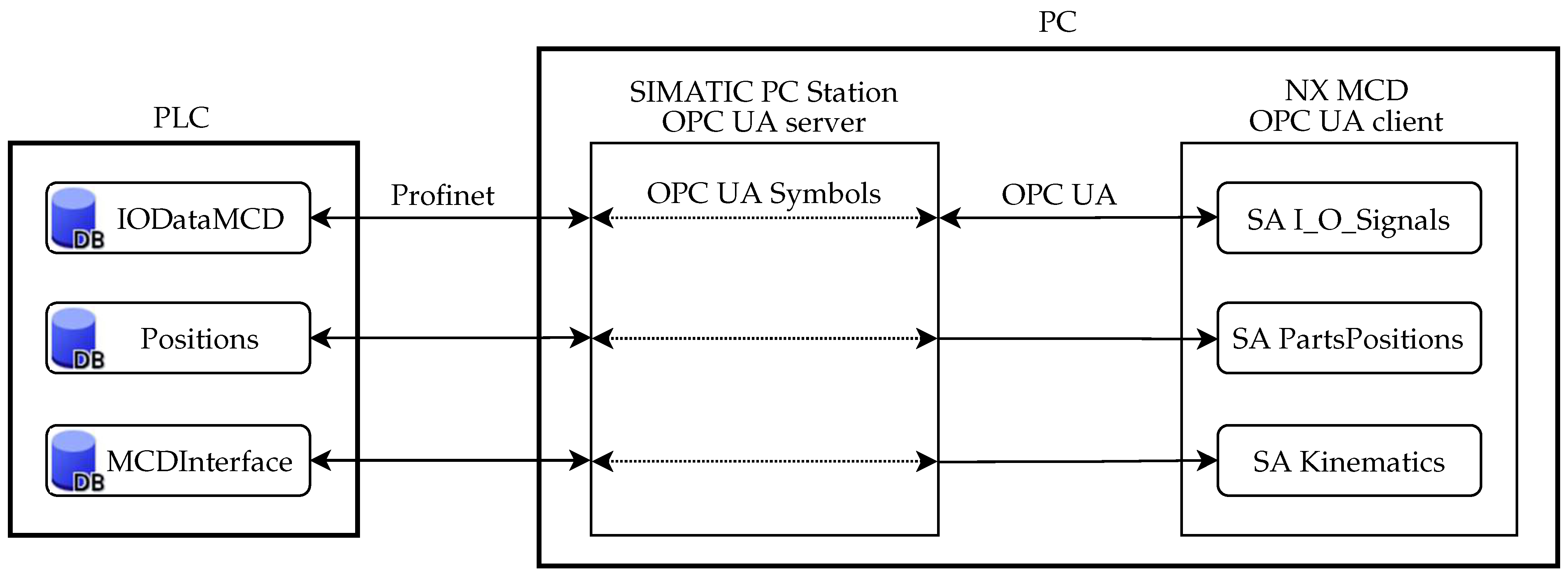 Sensors 22 01621 g008